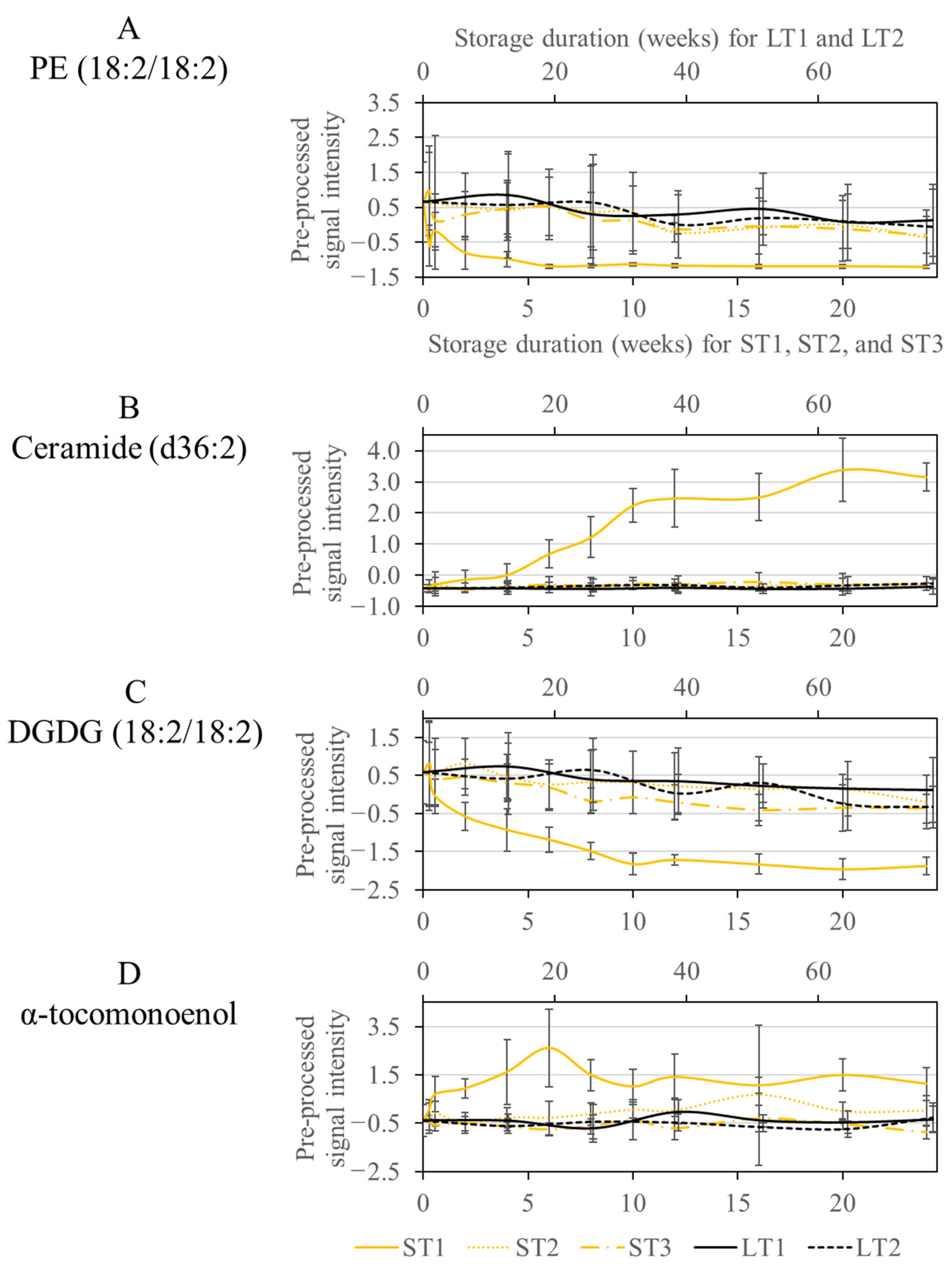 Metabolites 13 01031 g003