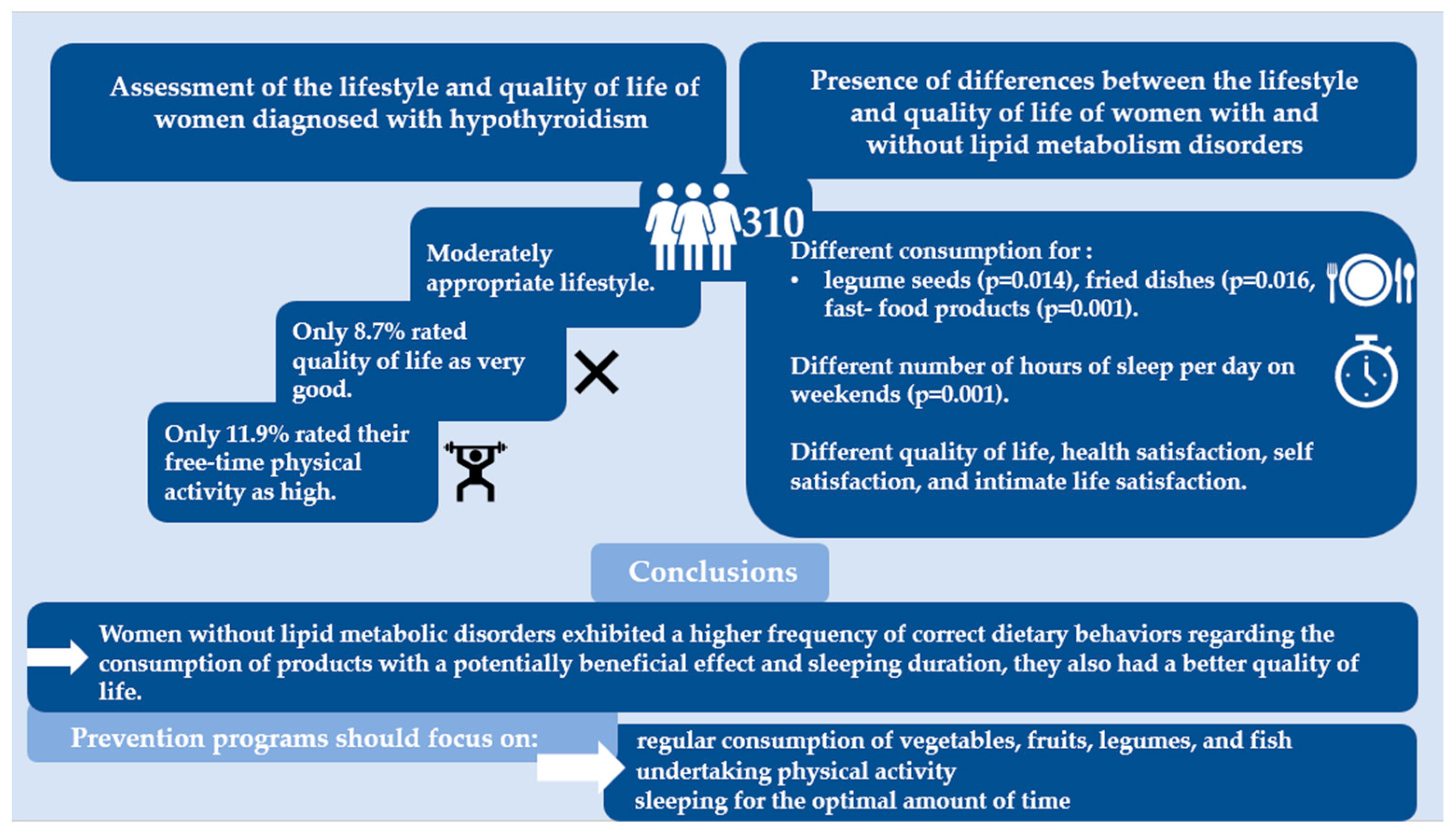 Metabolites 13 01033 g002