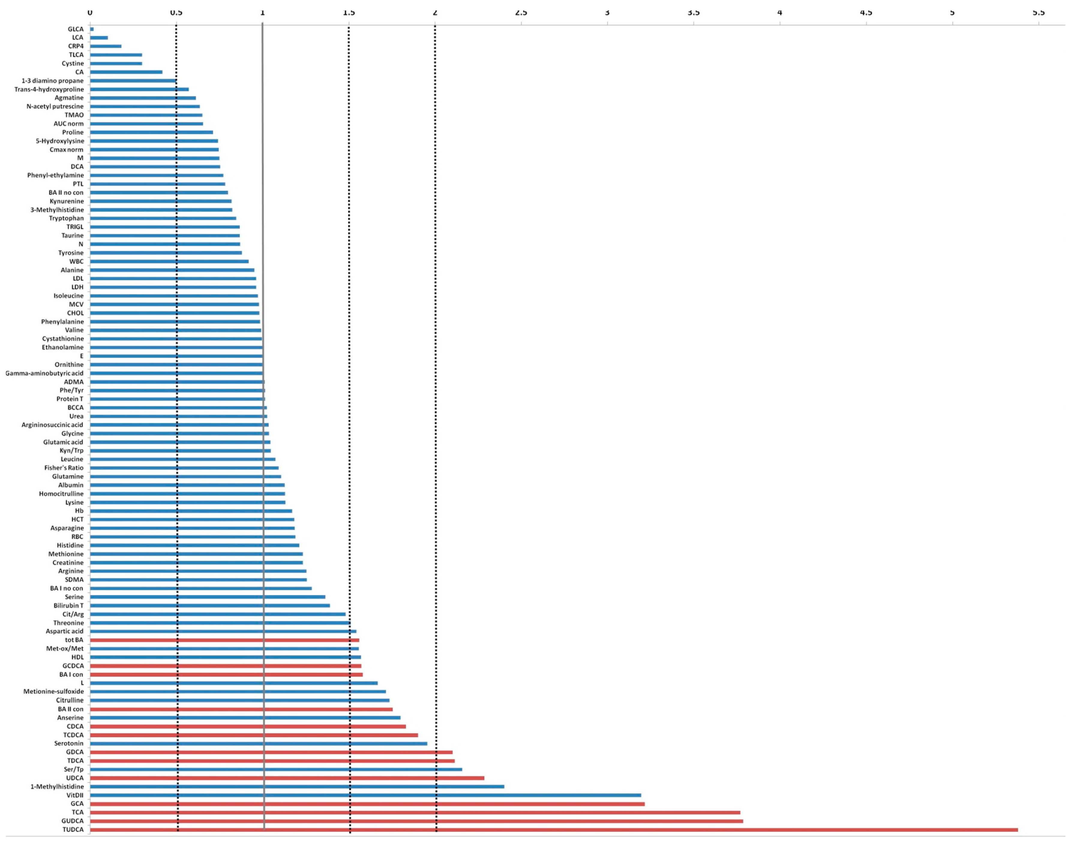 Metabolites 13 01035 g005