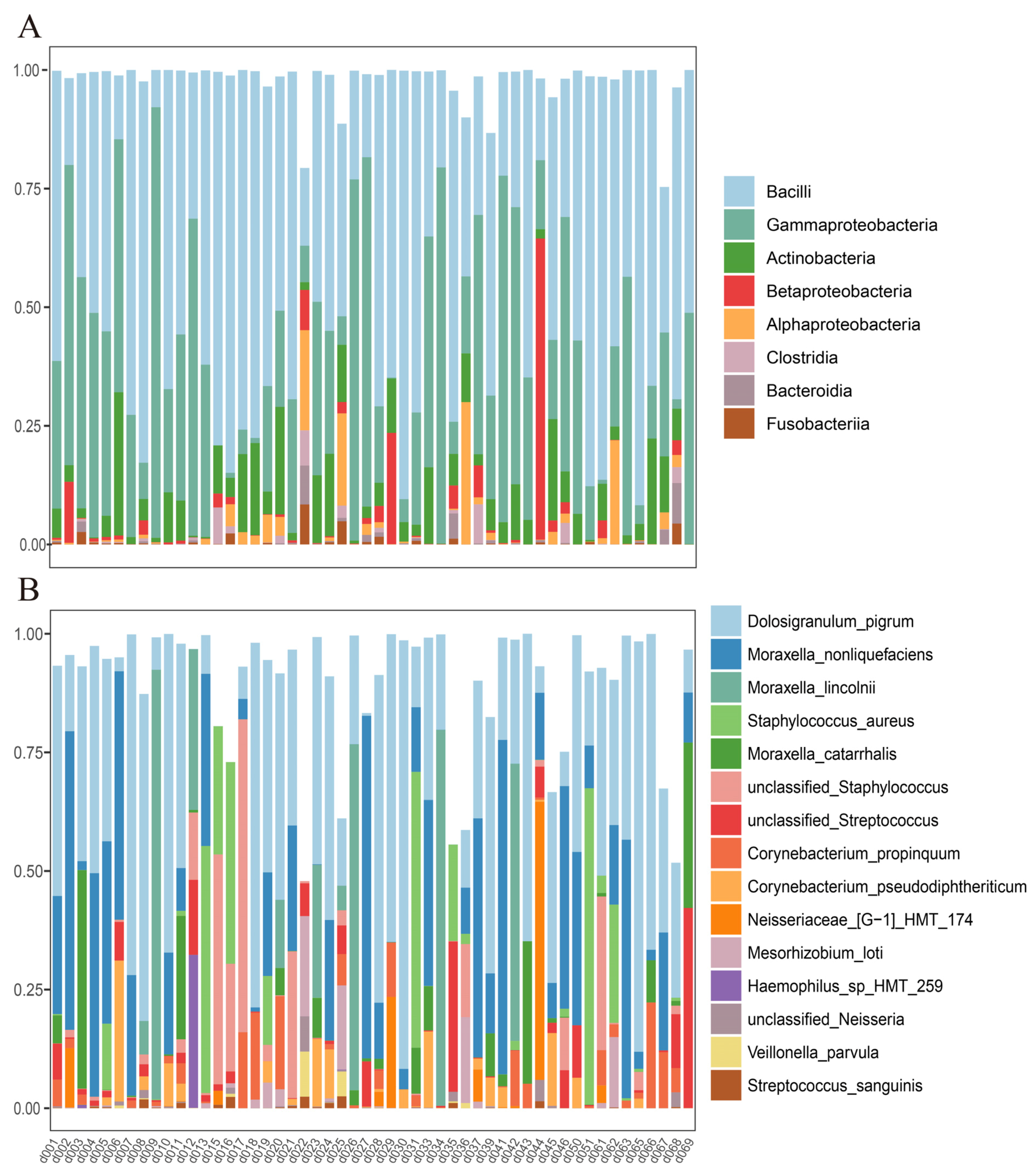 Metabolites 13 01040 g002