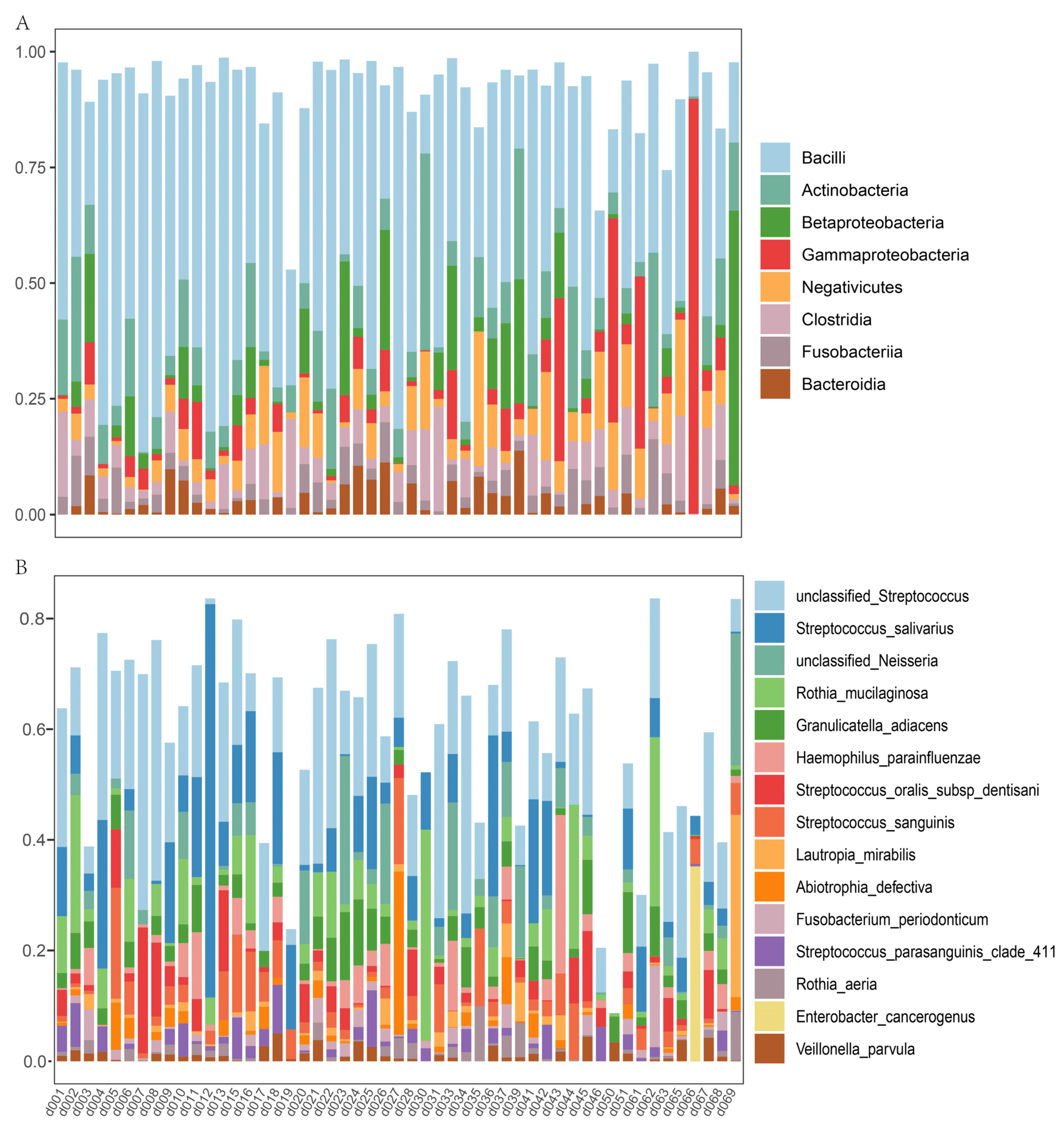 Metabolites 13 01040 g003