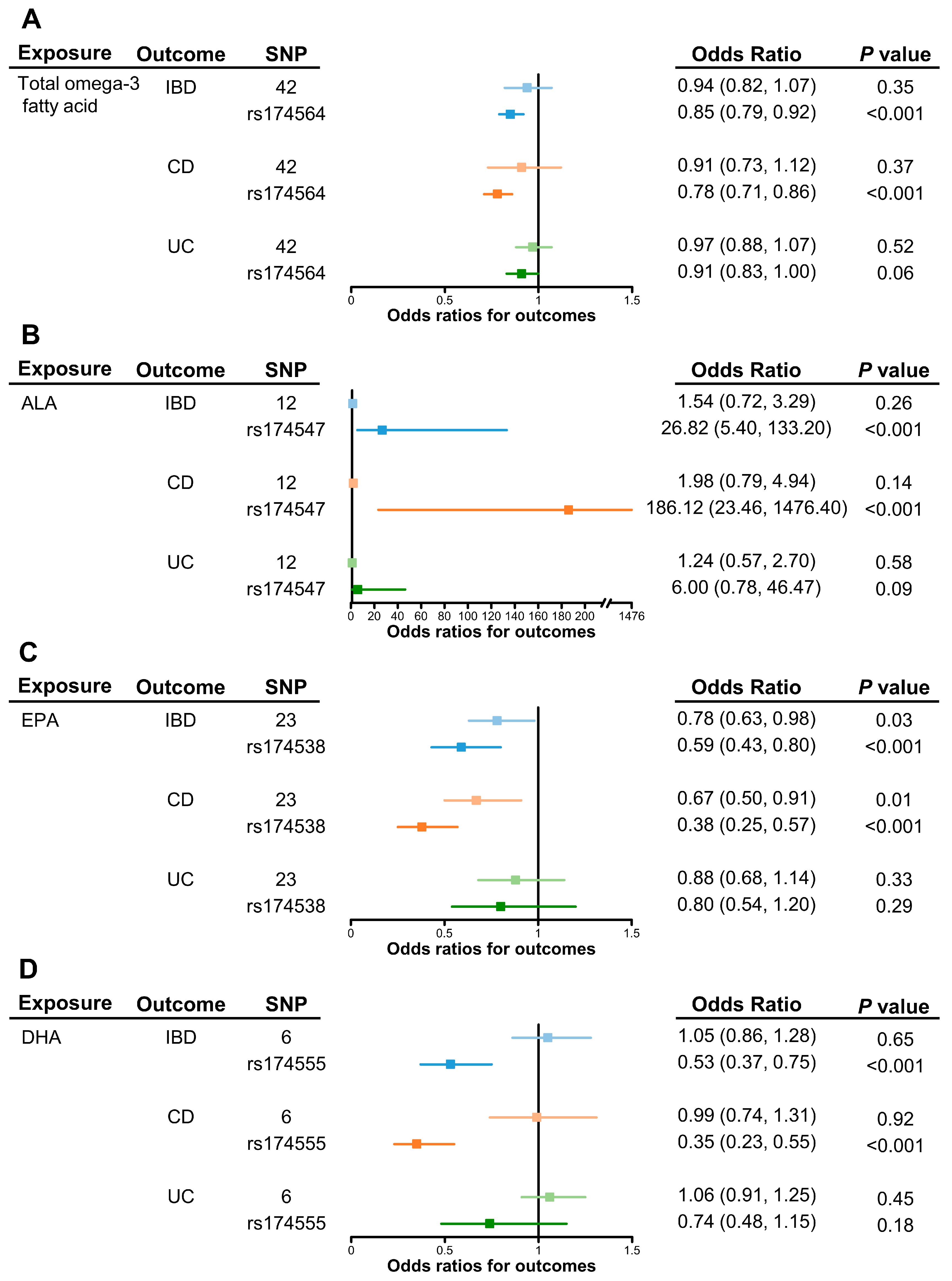 Metabolites 13 01041 g002