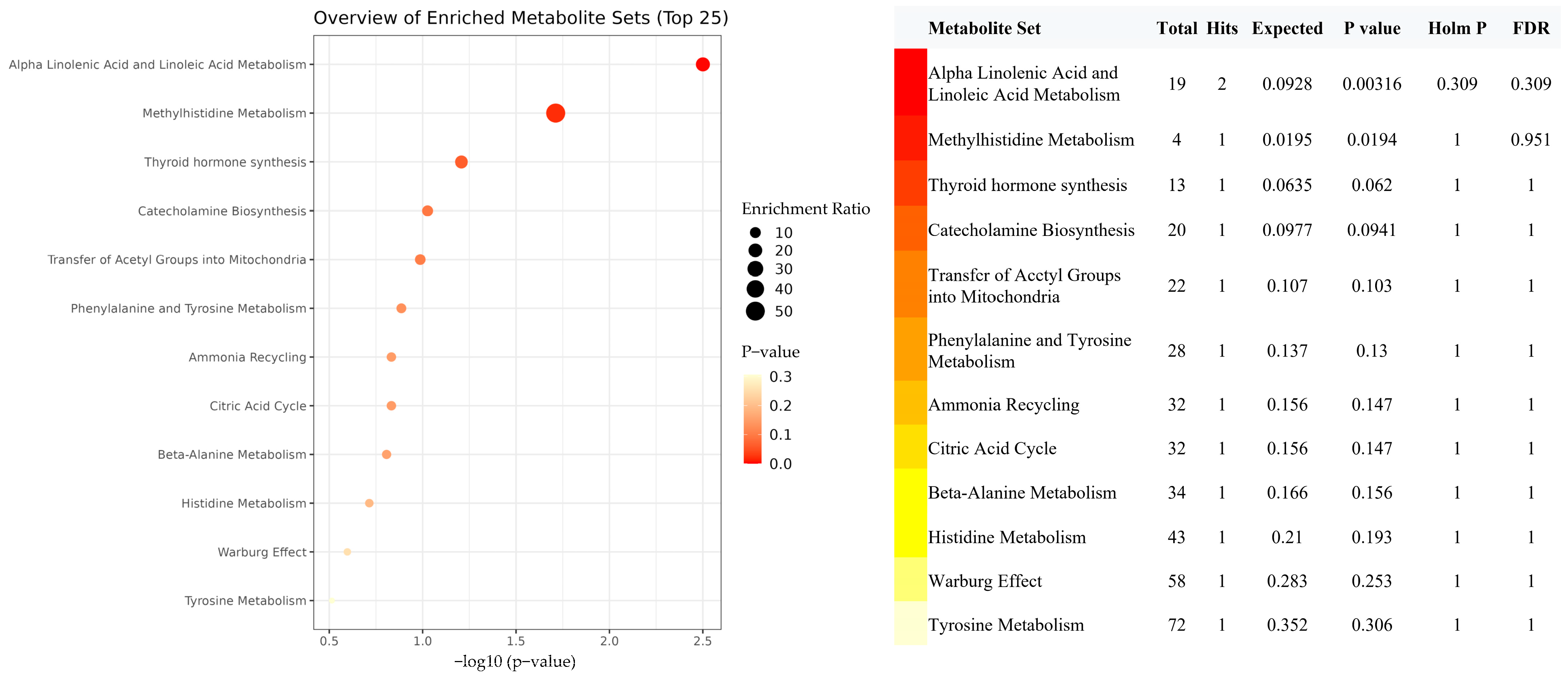 Metabolites 13 01041 g004