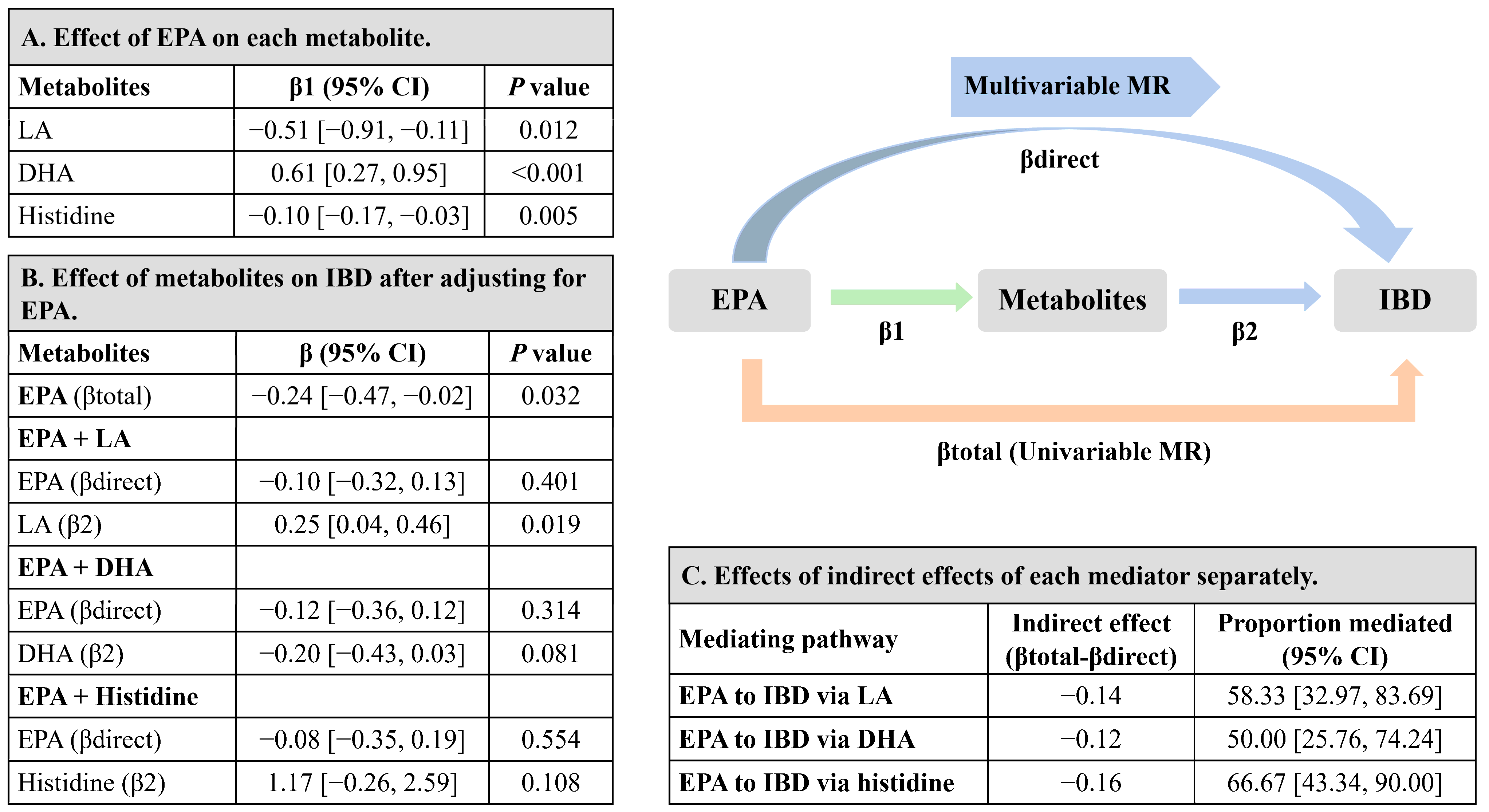 Metabolites 13 01041 g005