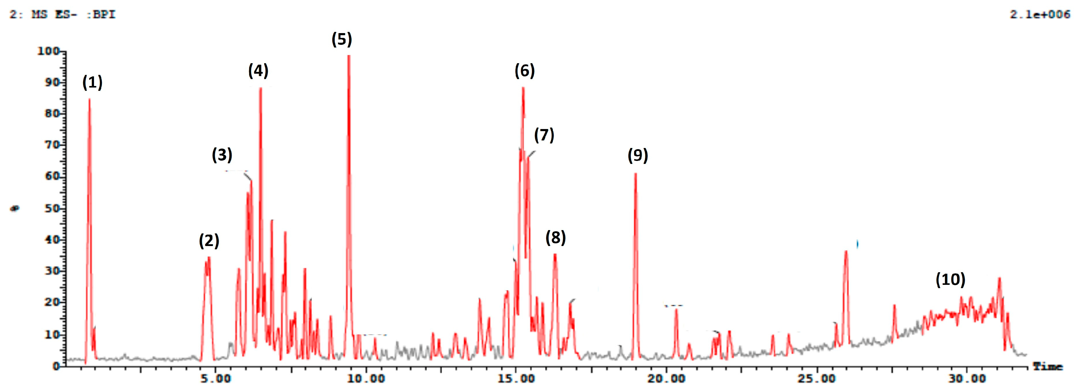 Metabolites 13 01044 g002