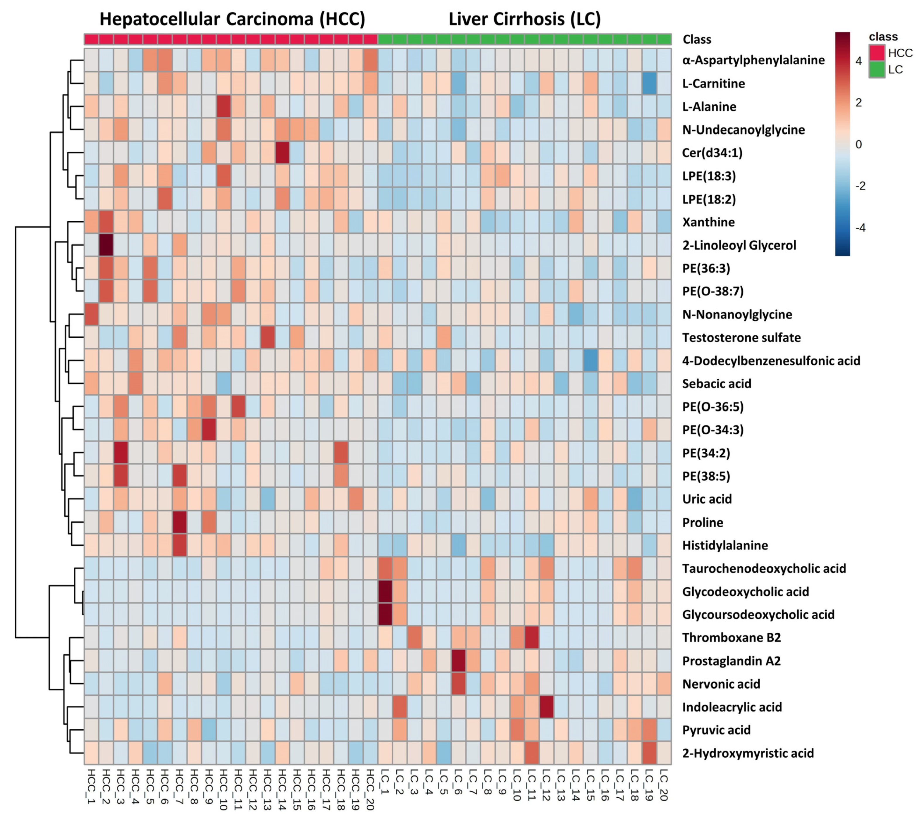 Metabolites 13 01047 g003 Metabolites 13 01047 g003