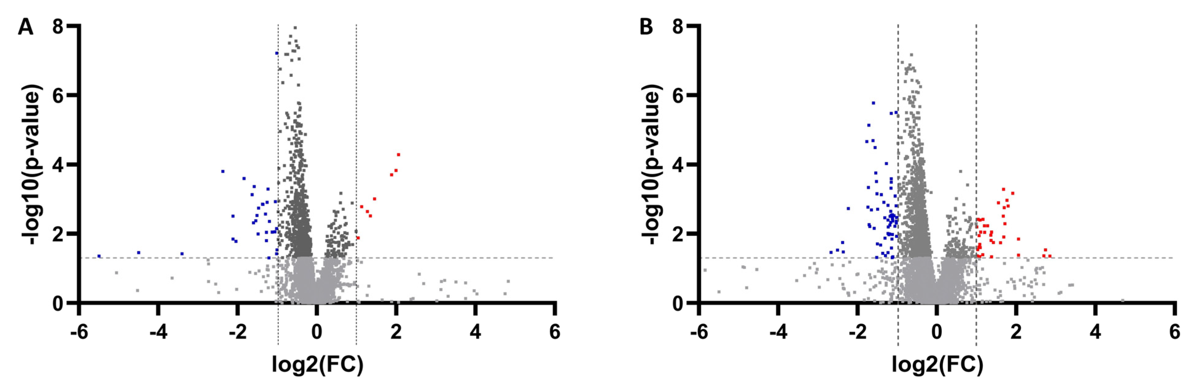 Metabolites 13 01047 g004 Metabolites 13 01047 g004
