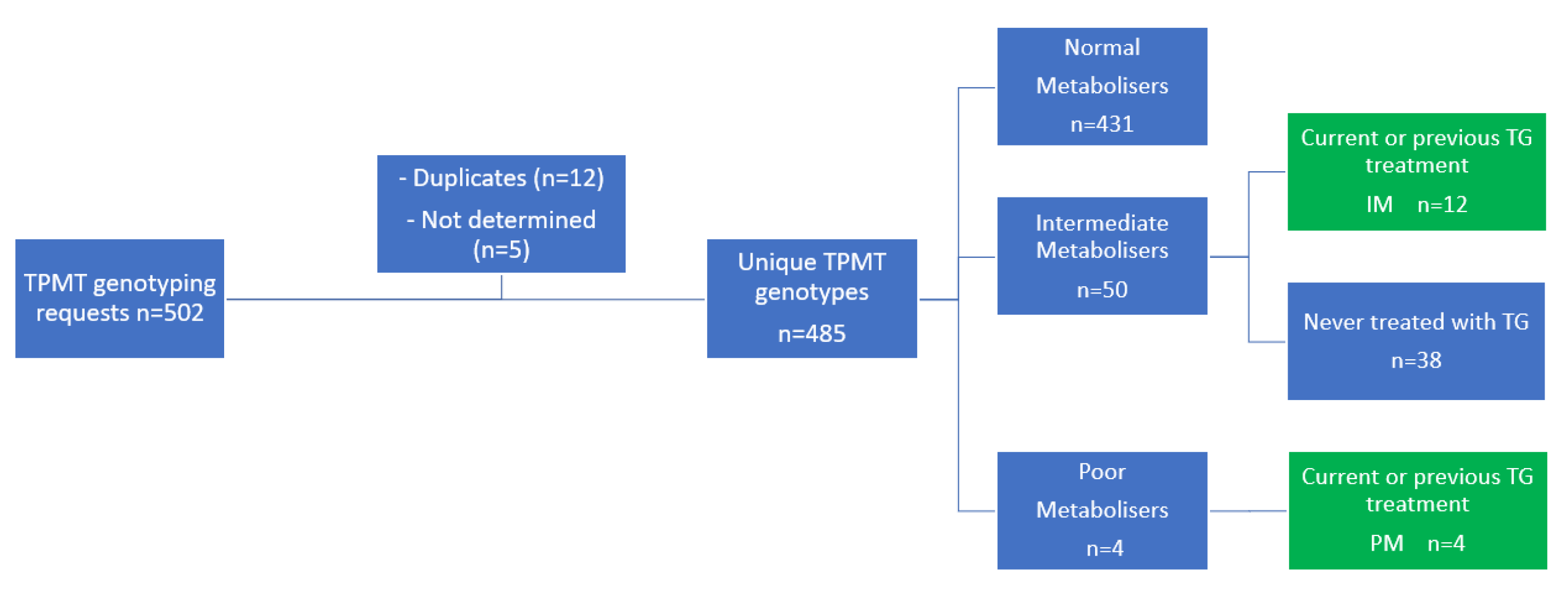 Metabolites 13 01054 g002