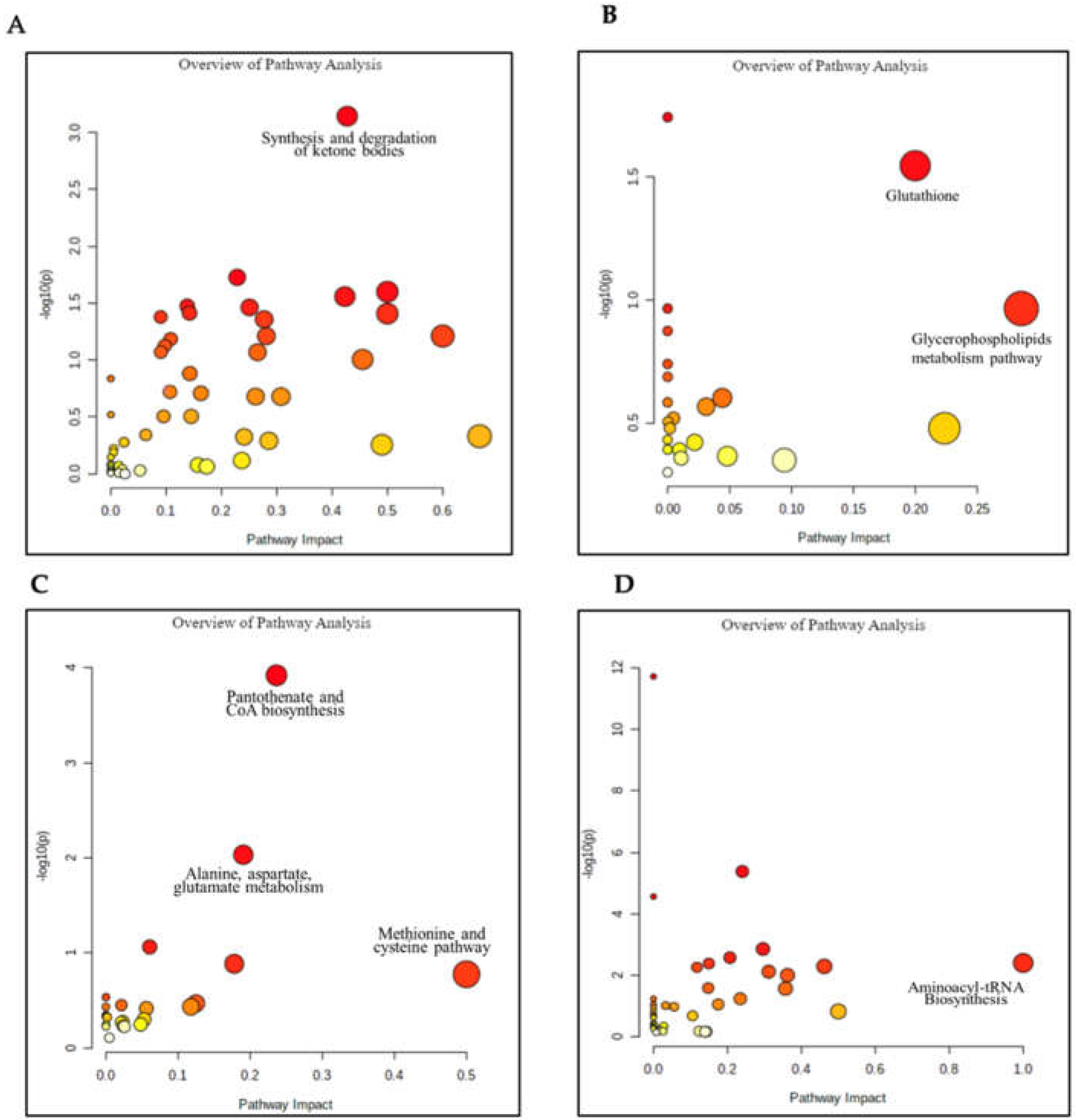 Metabolites 13 01055 g004 Metabolites 13 01055 g004