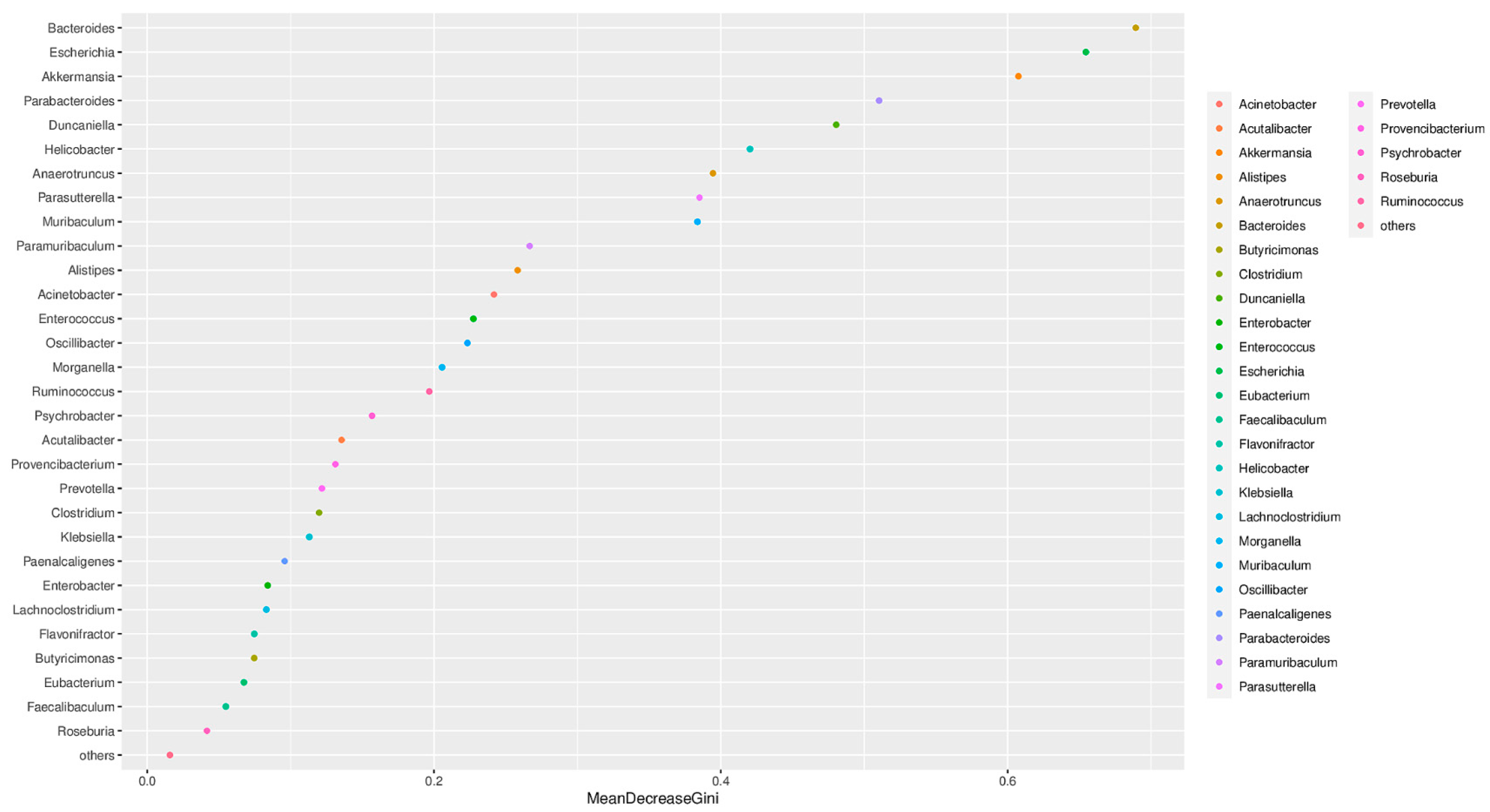 Metabolites 13 01057 g005