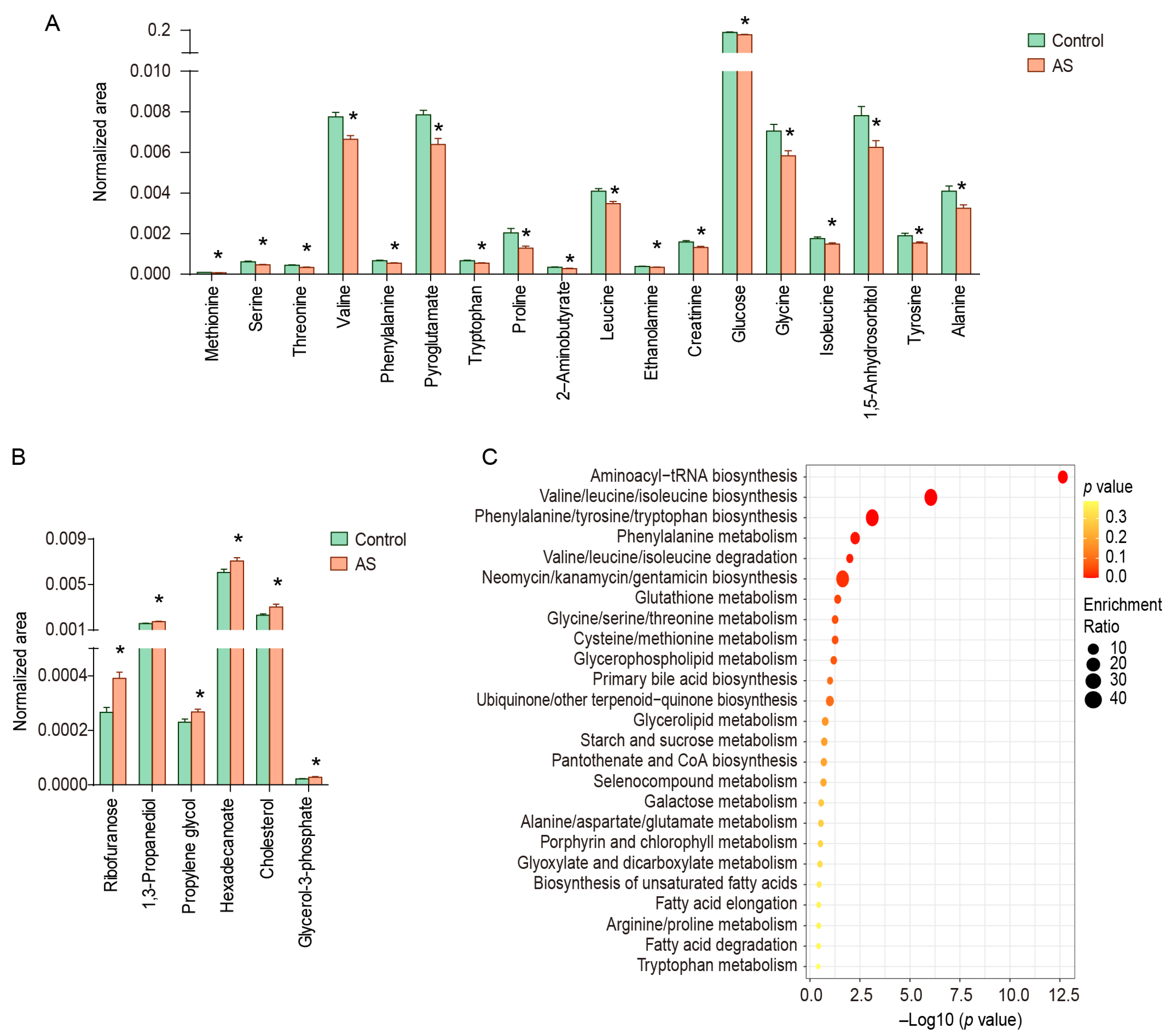 Metabolites 13 01058 g002