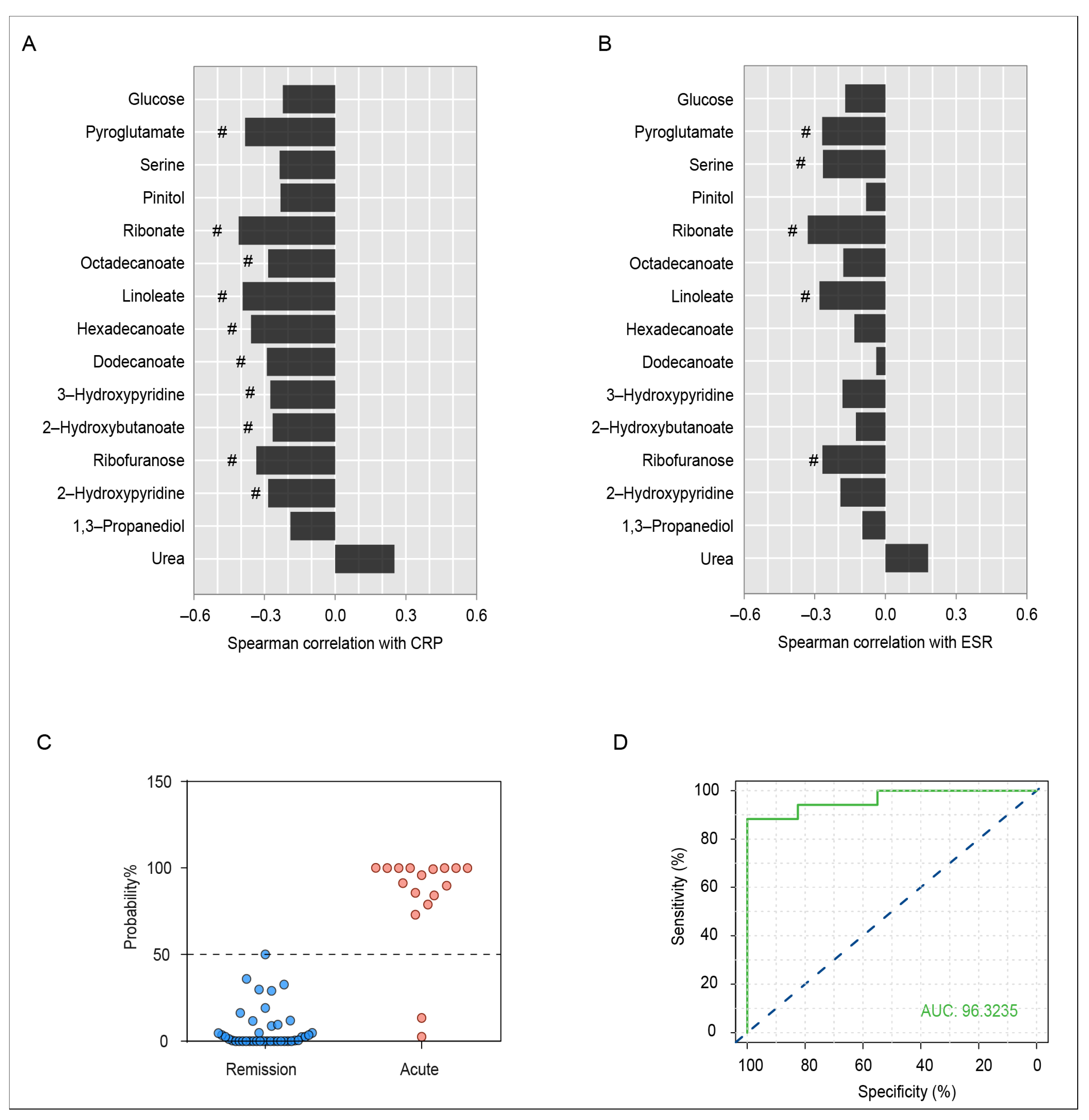 Metabolites 13 01058 g004