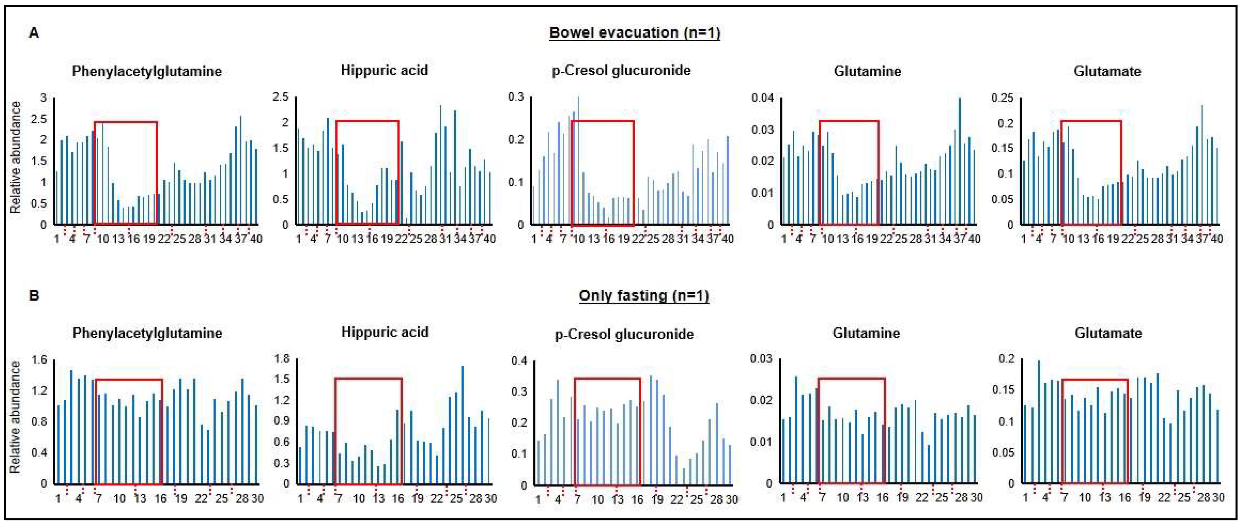 Metabolites 13 01061 g001