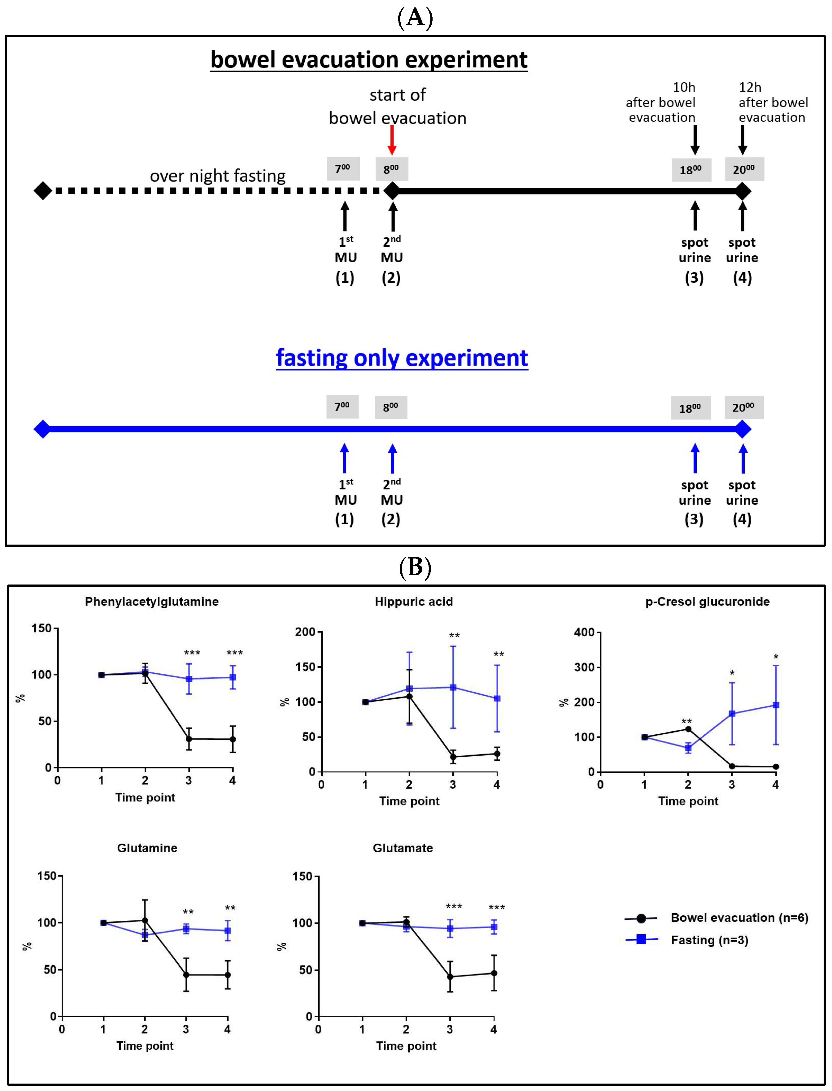 Metabolites 13 01061 g002
