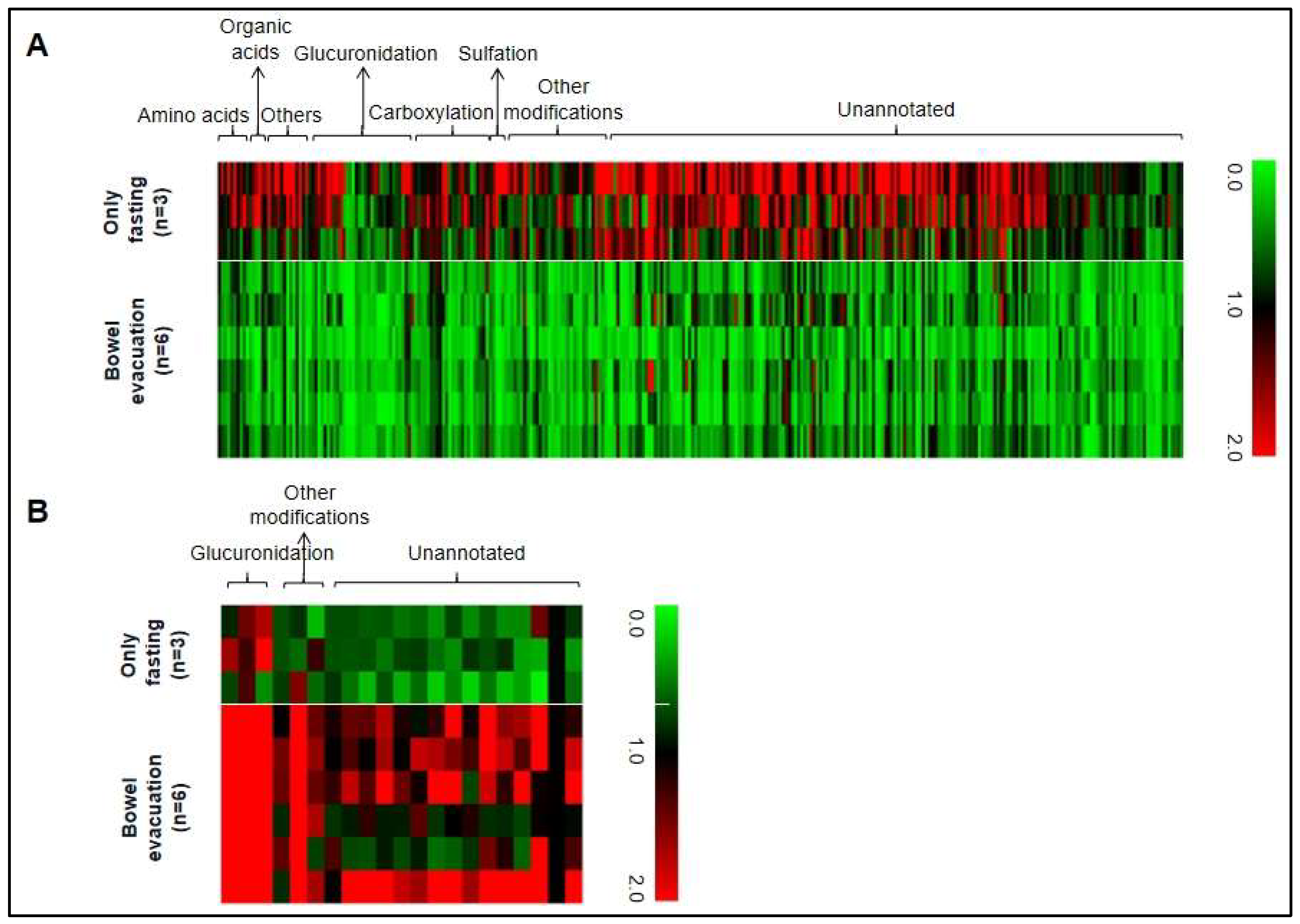 Metabolites 13 01061 g003