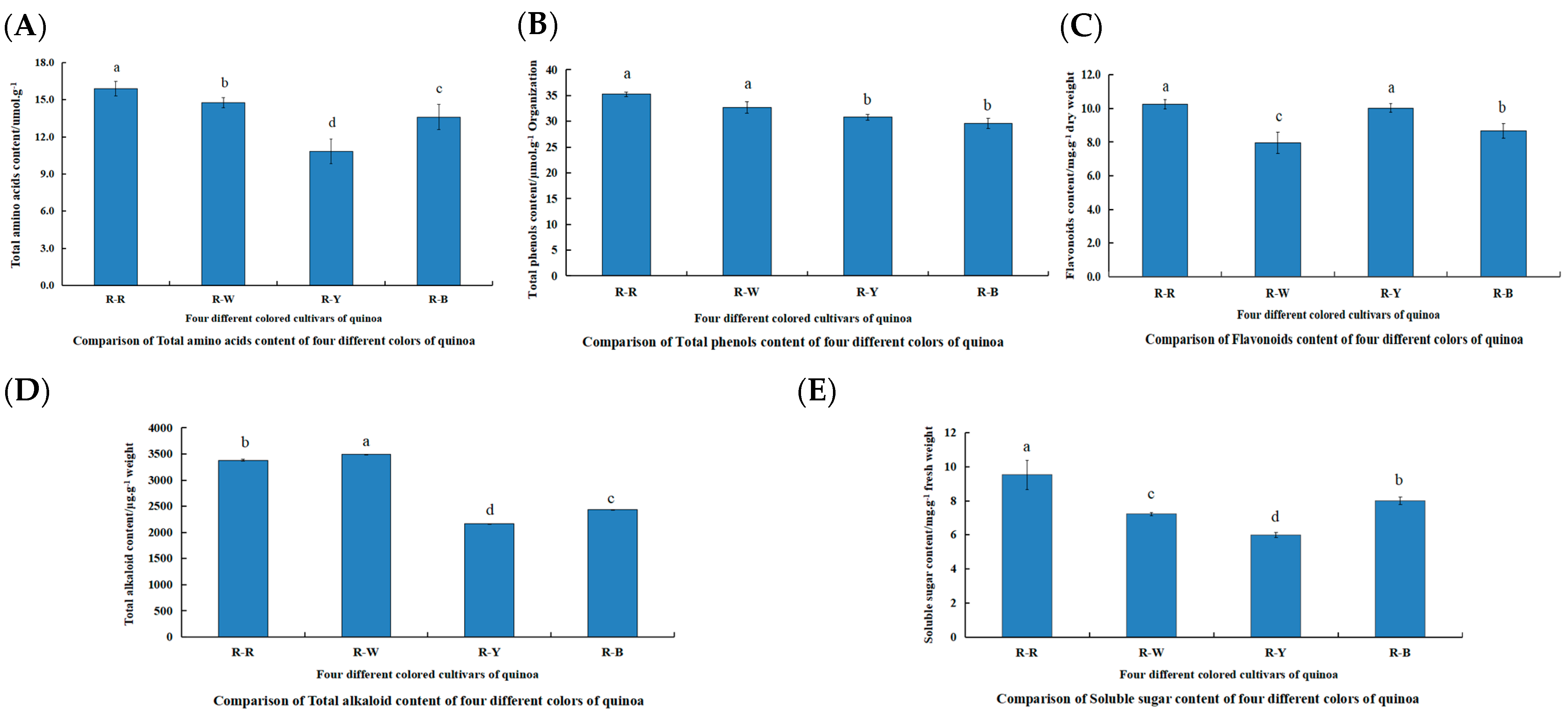Metabolites 13 01065 g002
