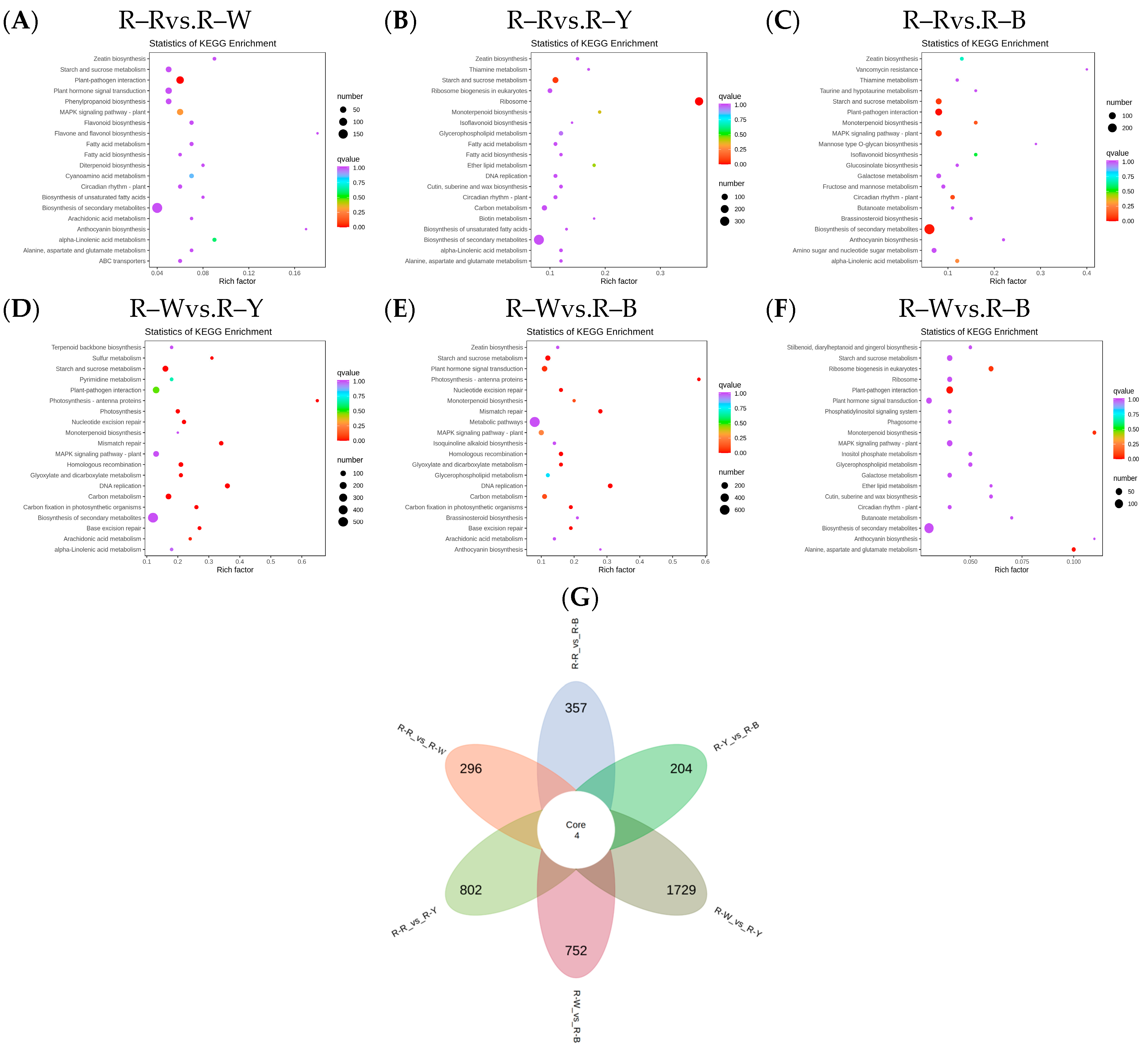 Metabolites 13 01065 g007