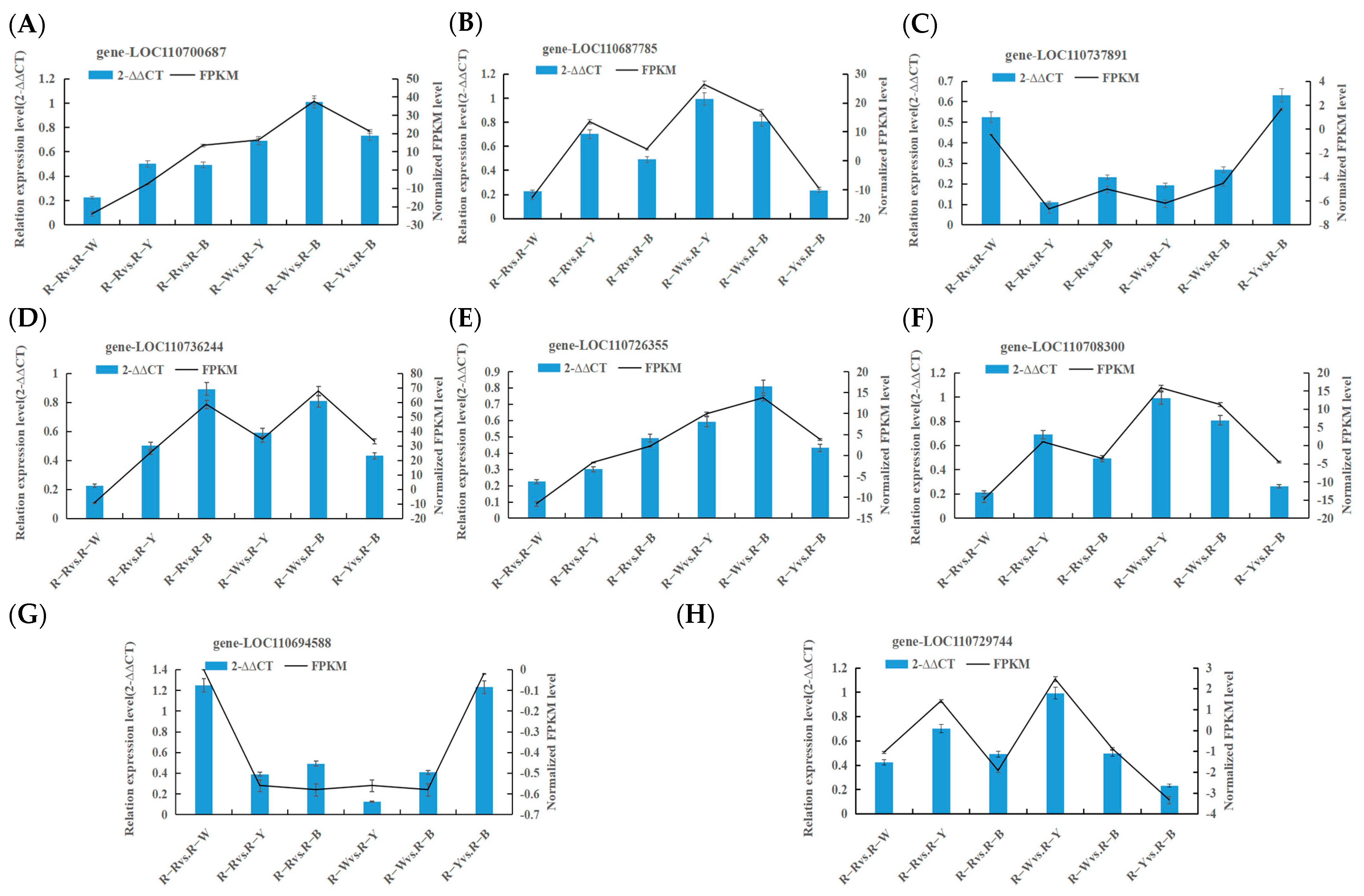 Metabolites 13 01065 g008