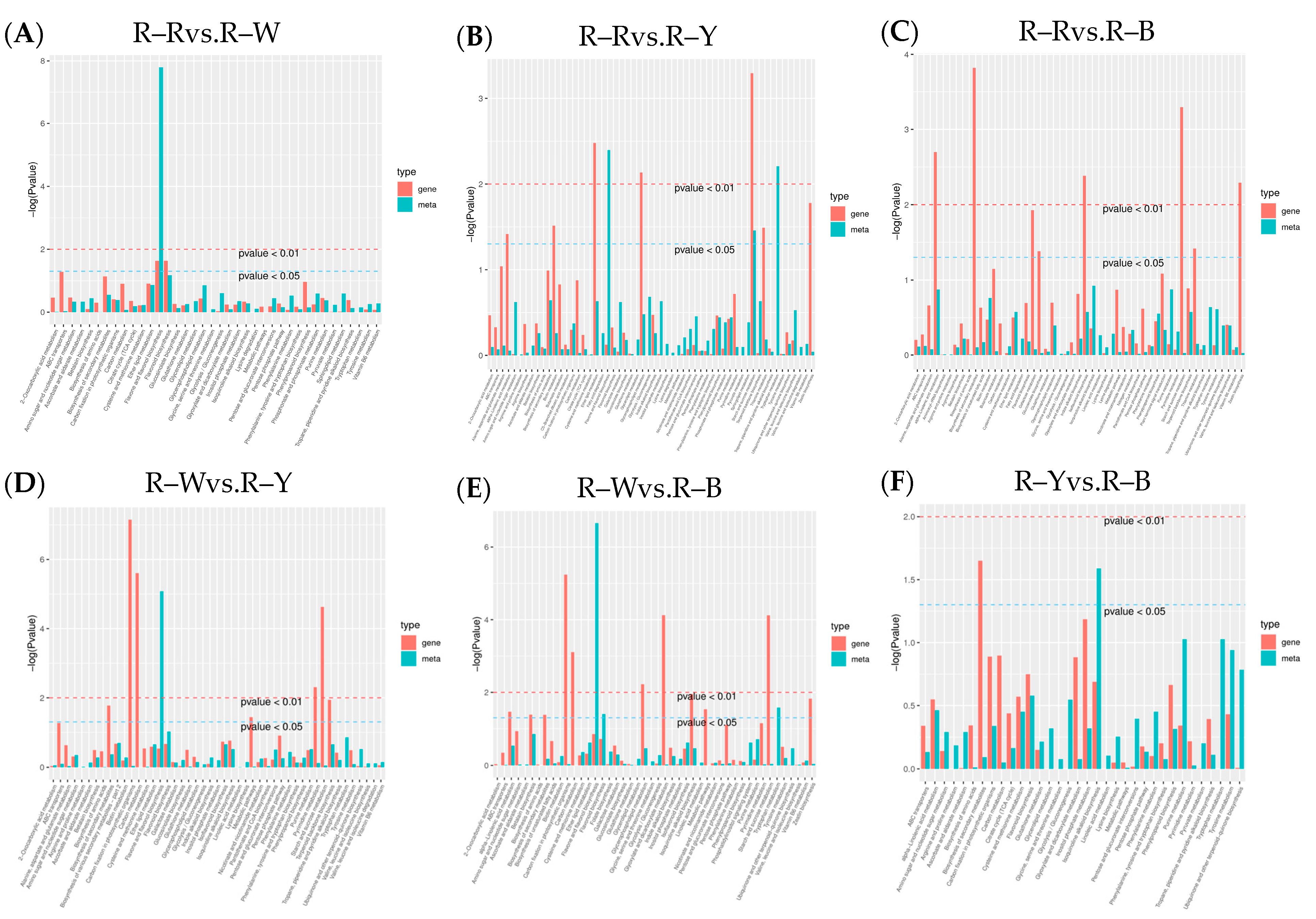 Metabolites 13 01065 g009