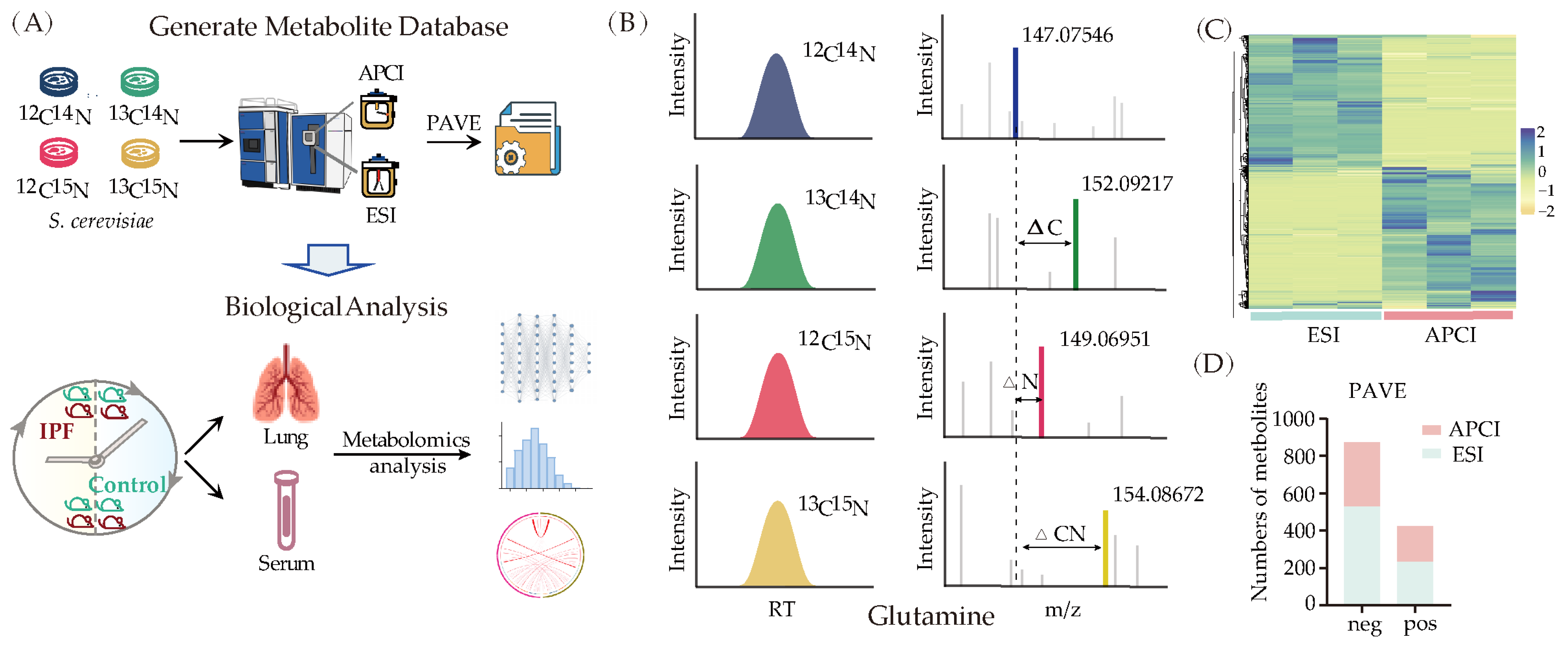 Metabolites 13 01069 g001 Metabolites 13 01069 g001