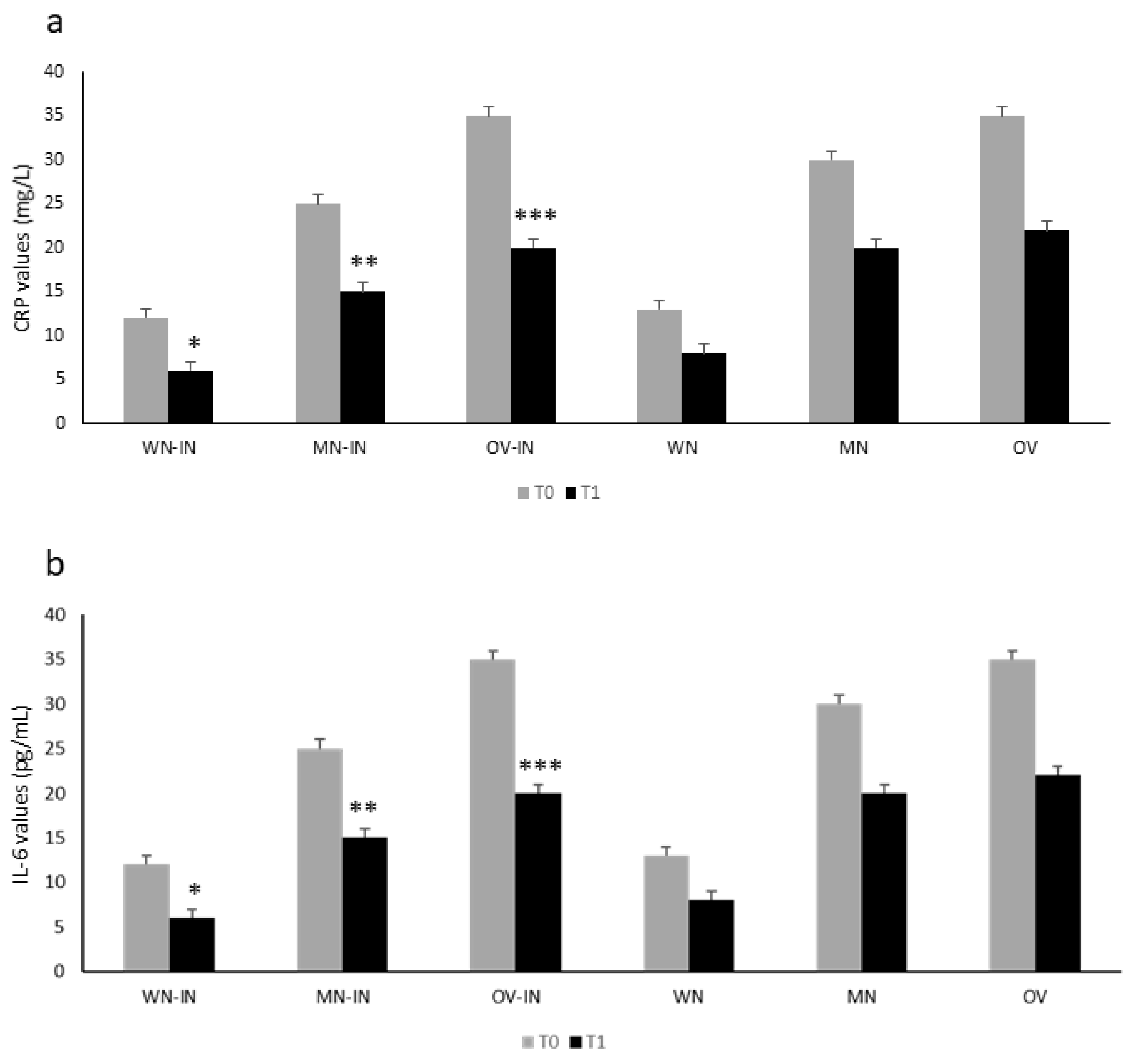 Metabolites 13 01070 g002 Metabolites 13 01070 g002