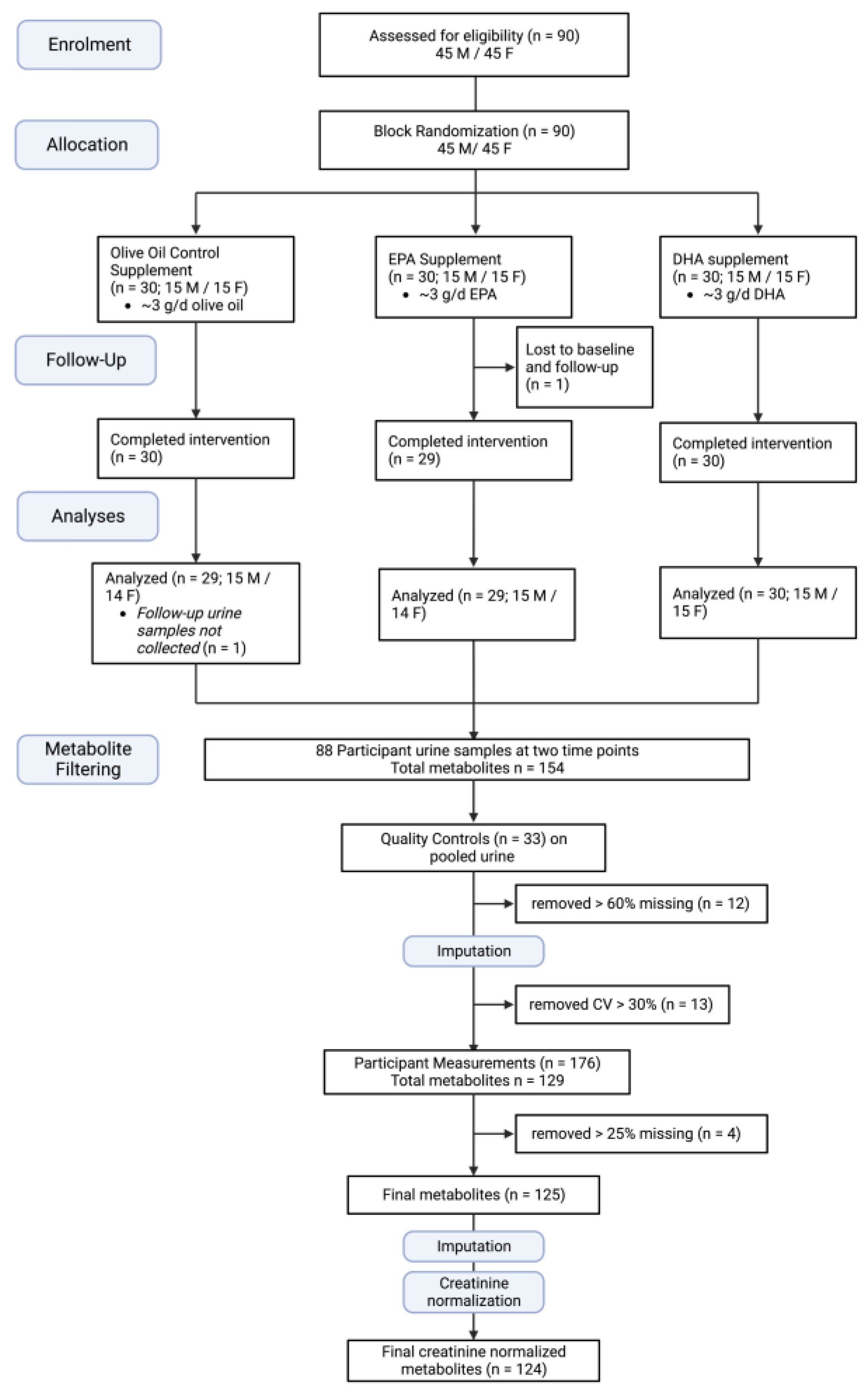 Metabolites 13 01071 g001