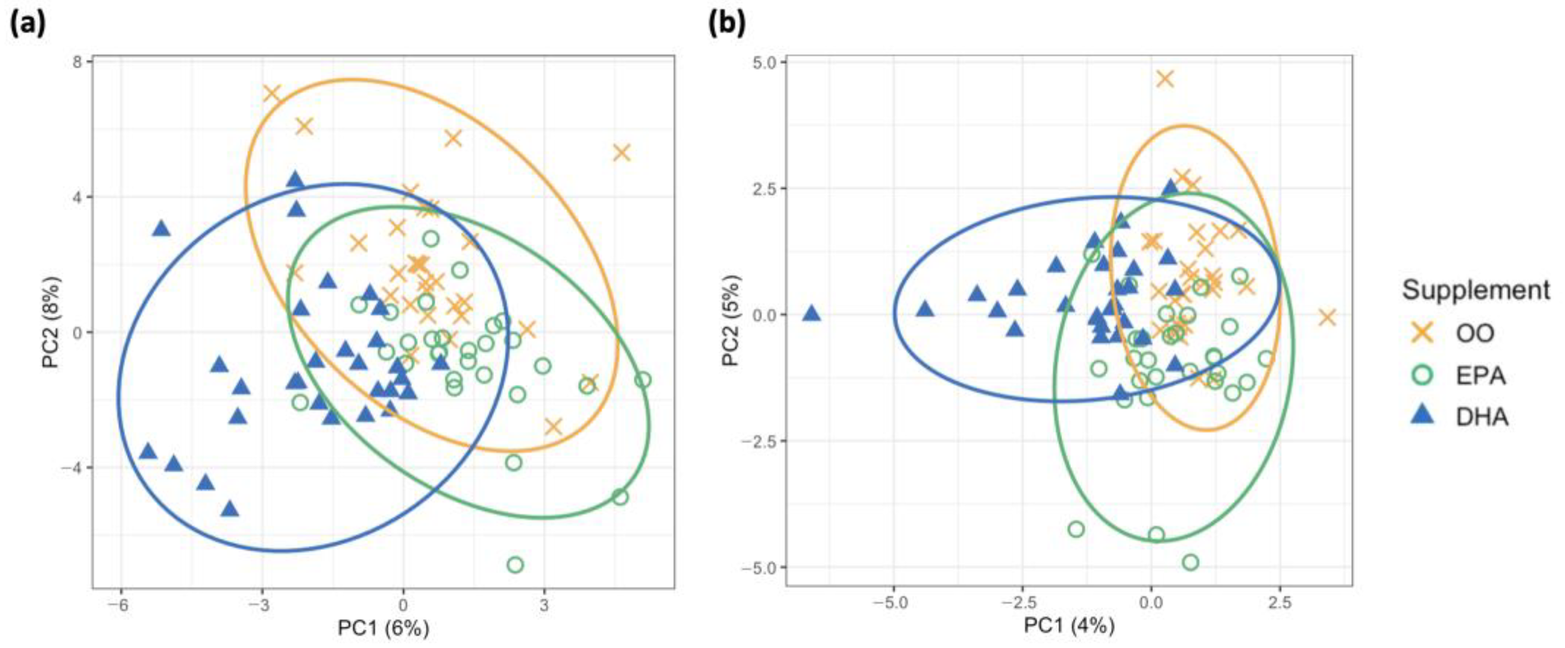 Metabolites 13 01071 g002