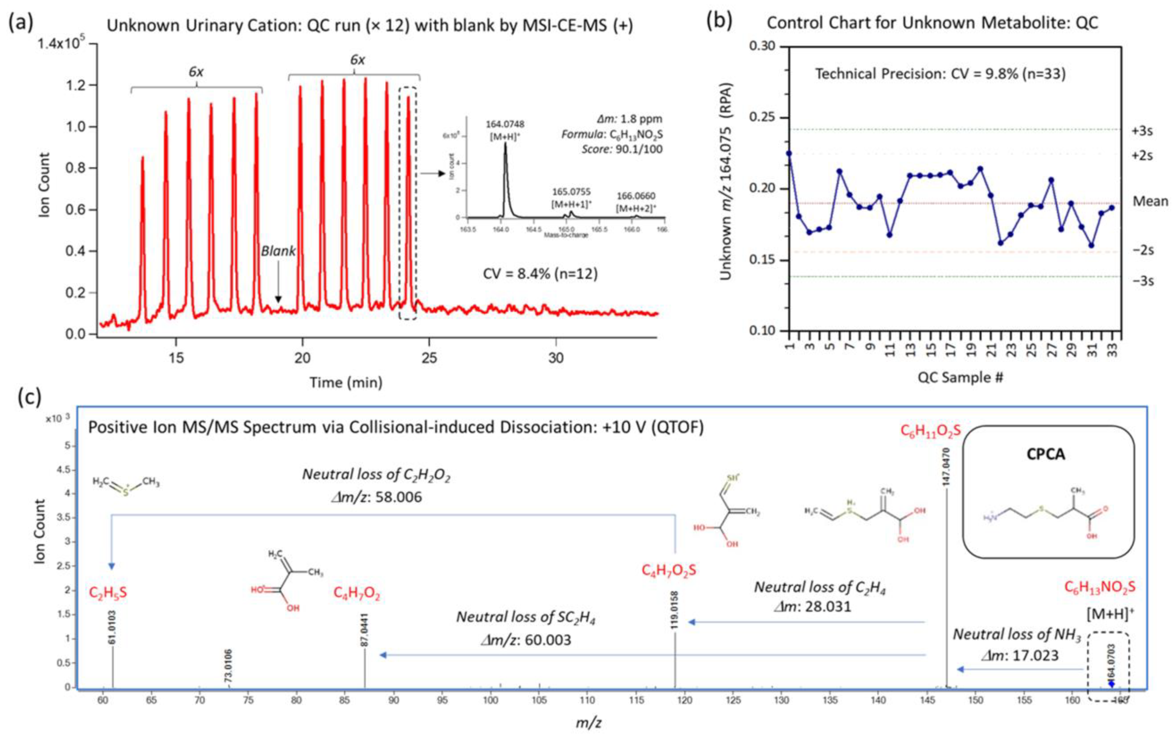 Metabolites 13 01071 g003