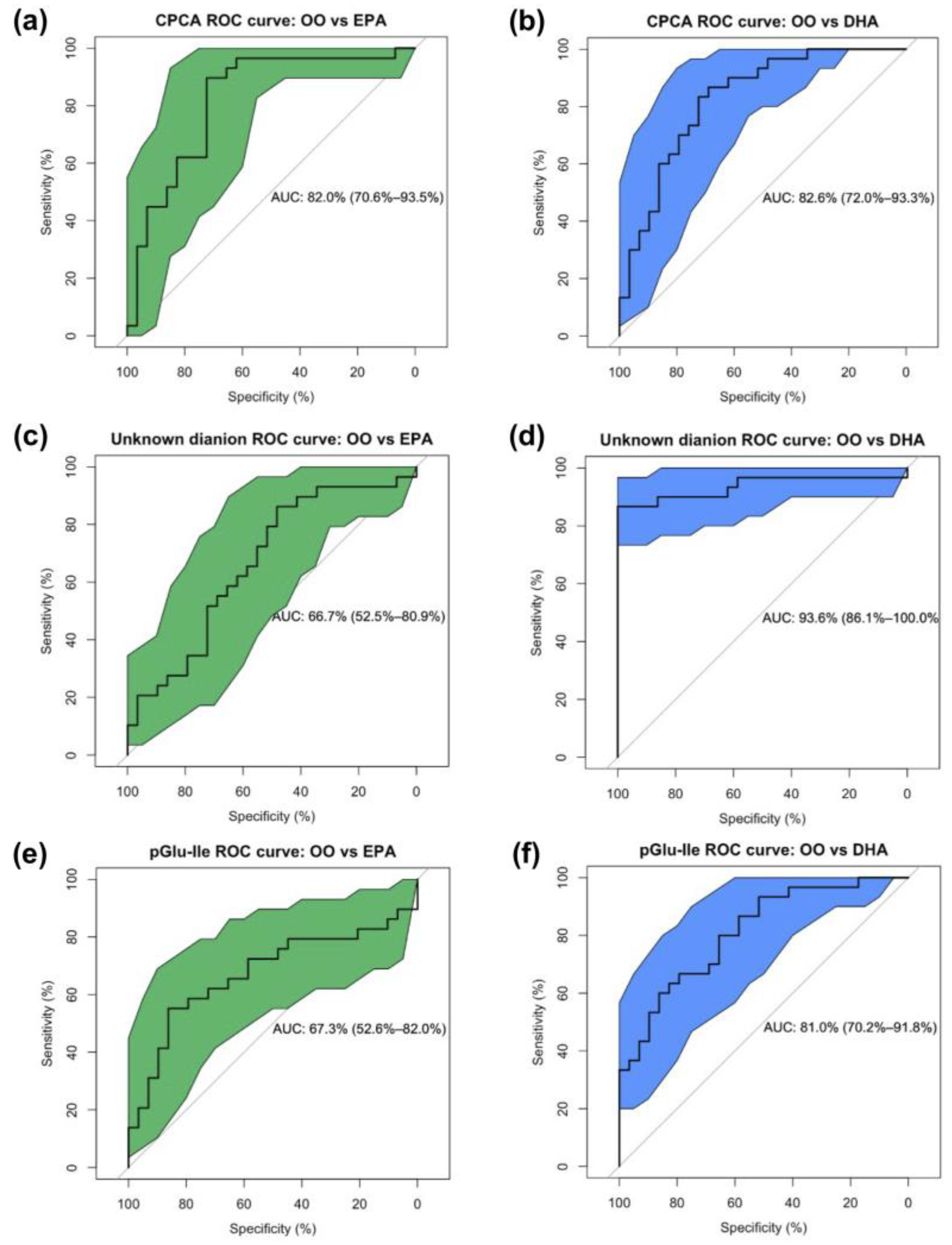 Metabolites 13 01071 g005