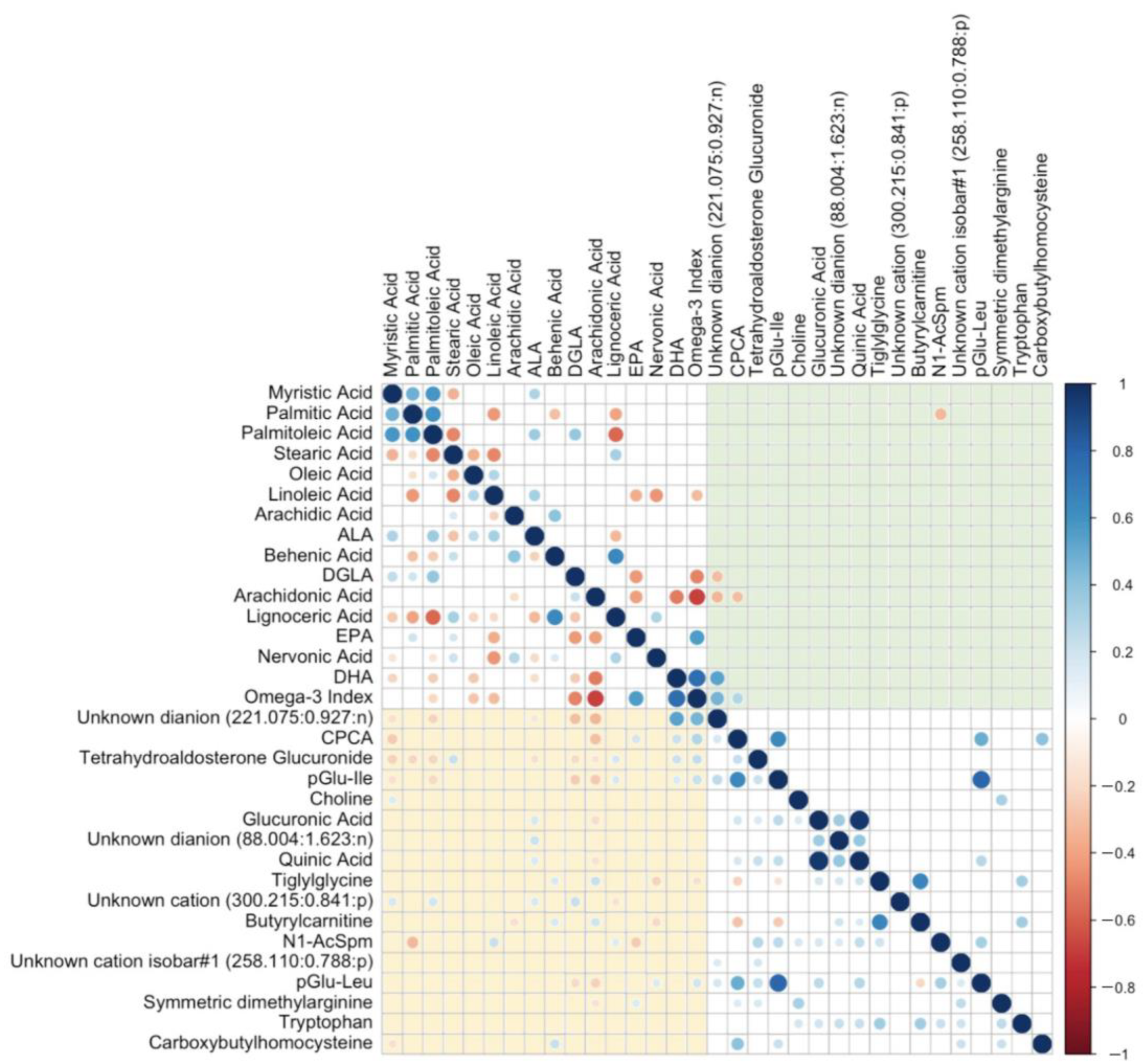 Metabolites 13 01071 g006
