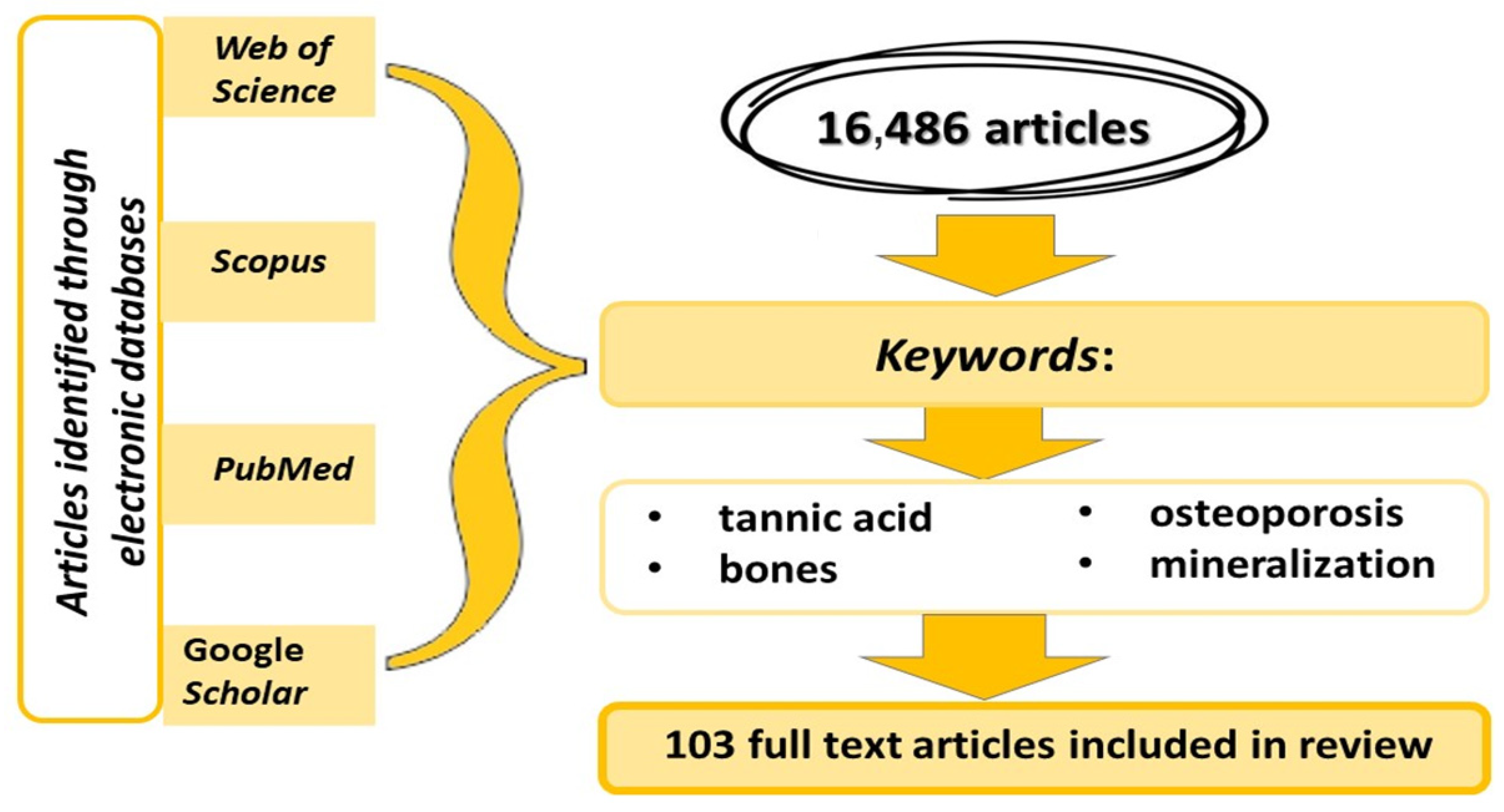Metabolites 13 01072 g002