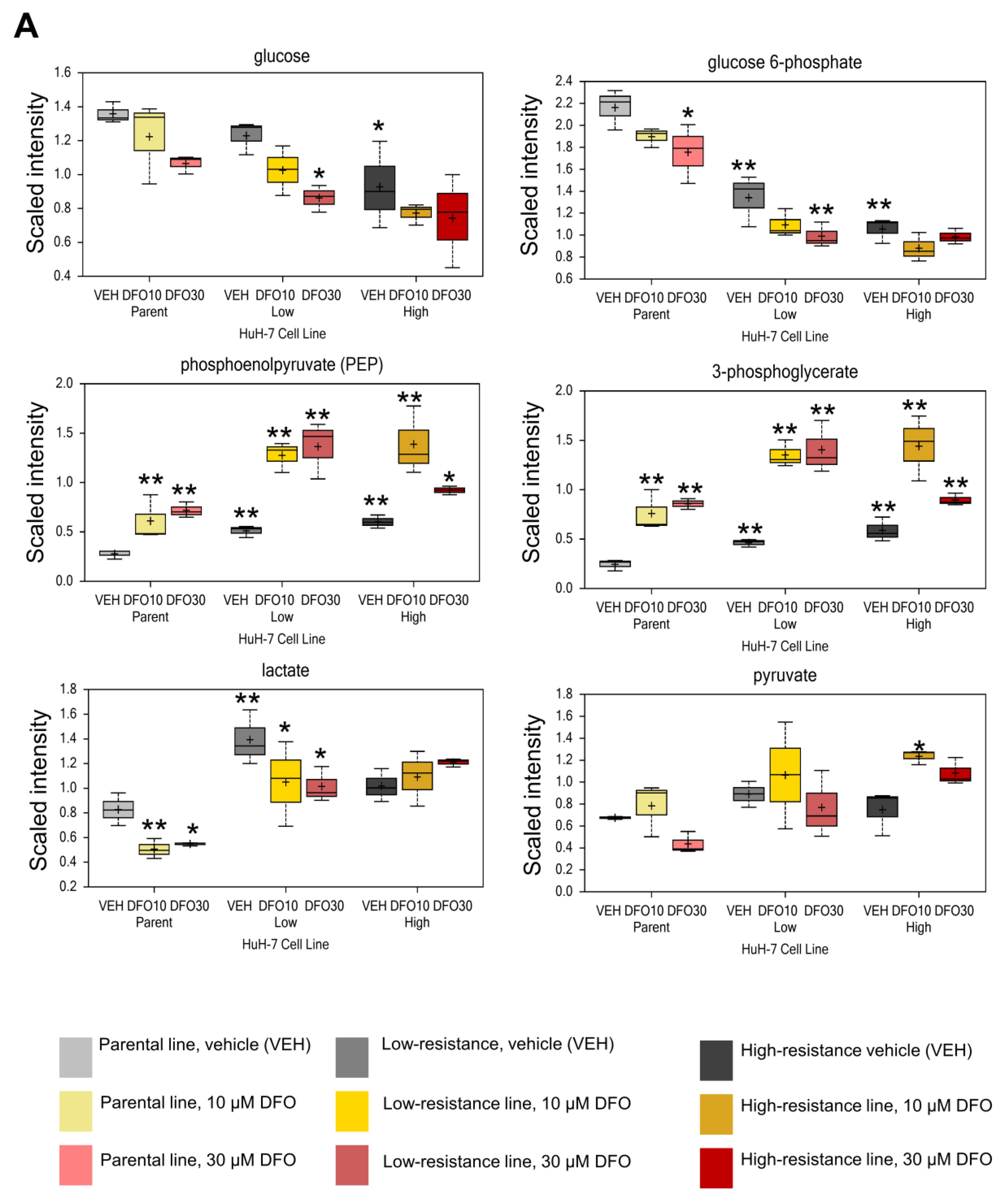 Metabolites 13 01073 g002a