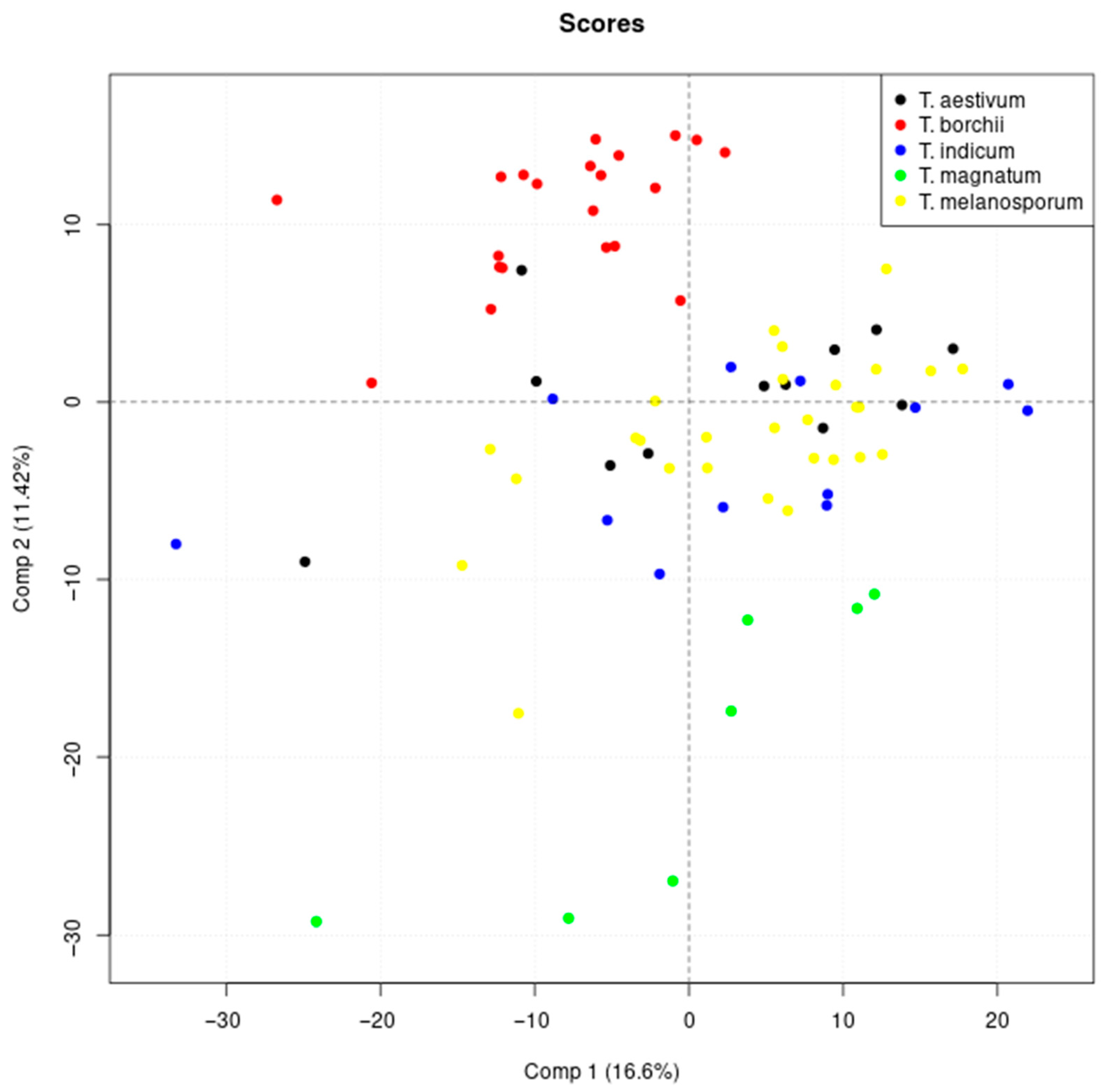 Metabolites 13 01075 g001 Metabolites 13 01075 g001