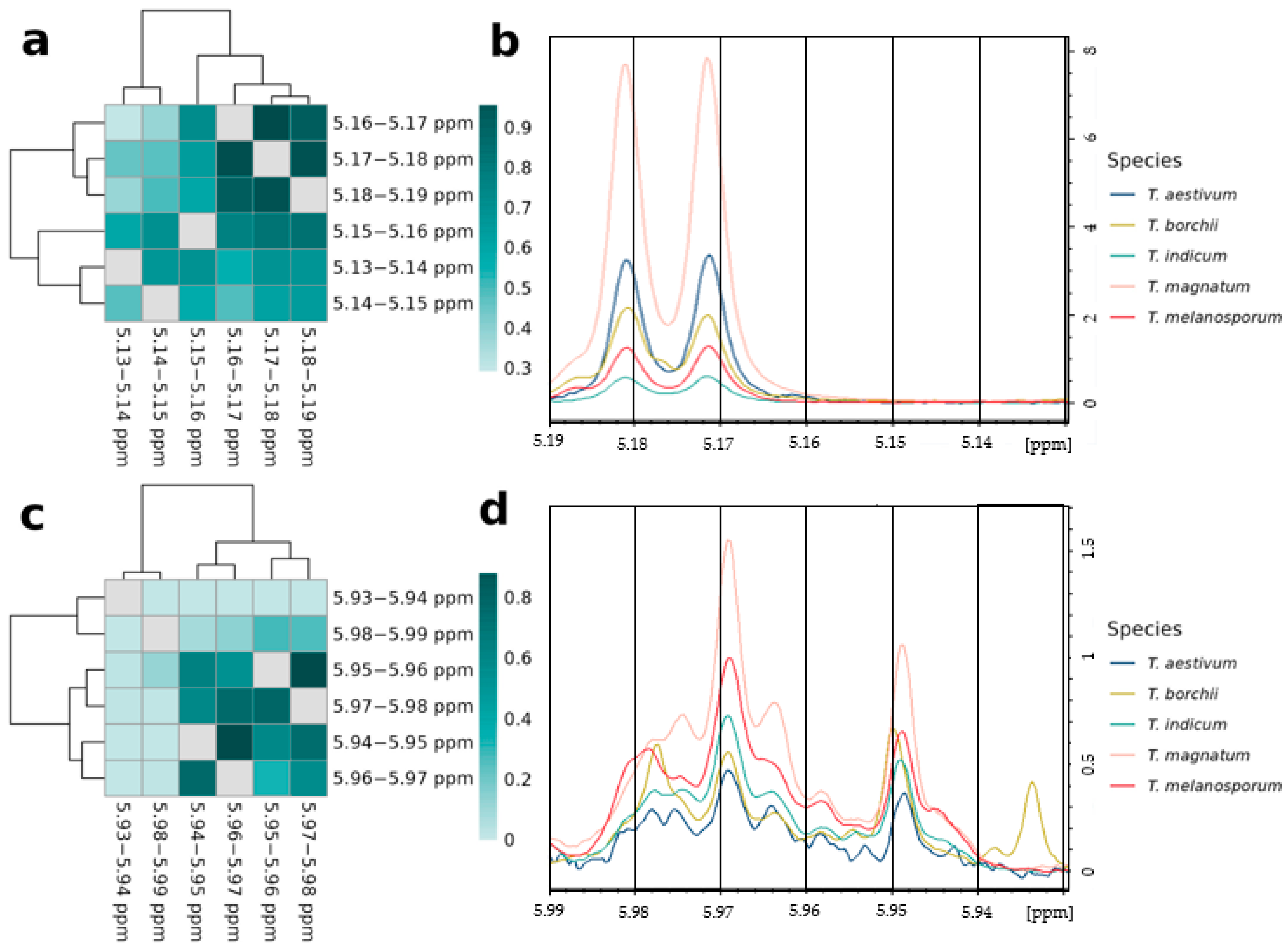Metabolites 13 01075 g003 Metabolites 13 01075 g003