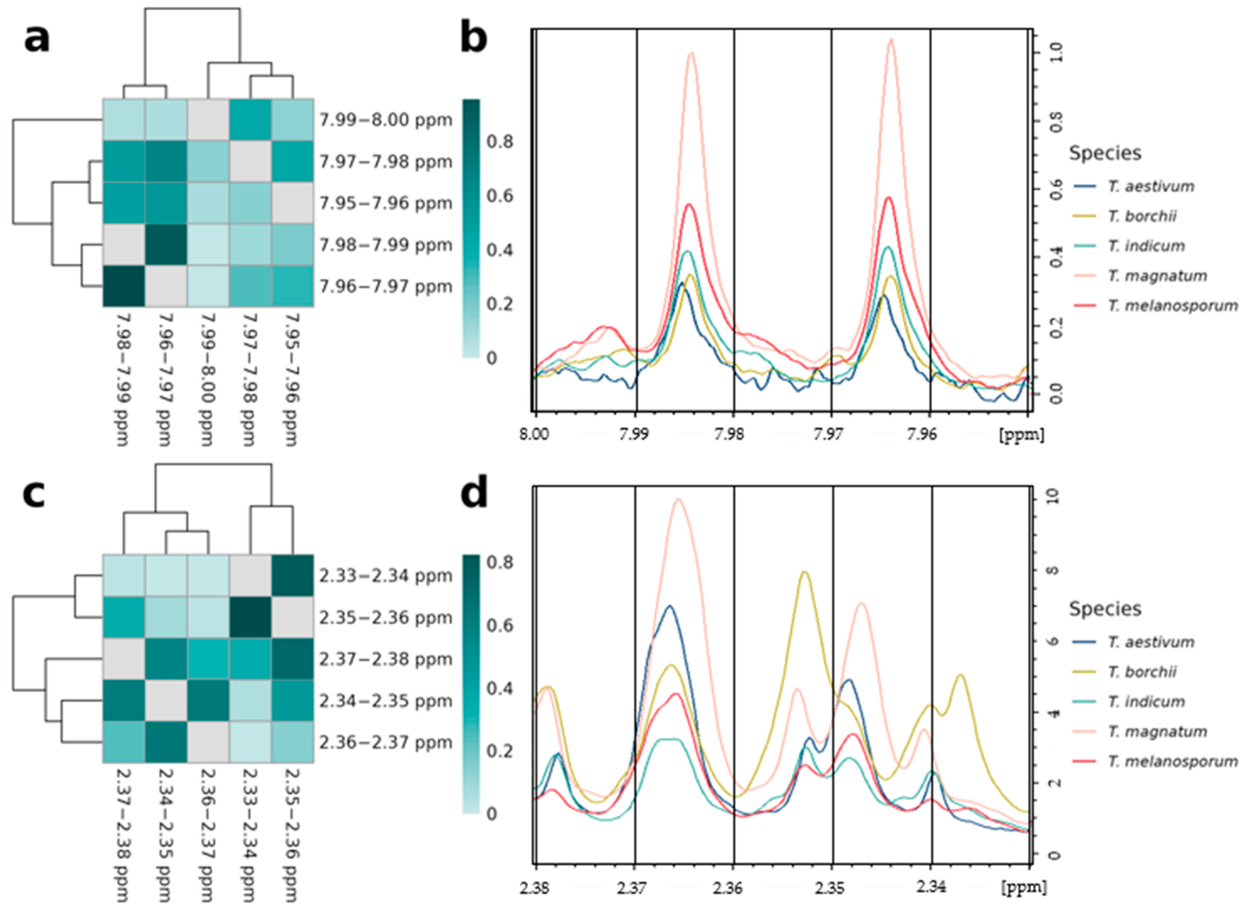 Metabolites 13 01075 g004 Metabolites 13 01075 g004