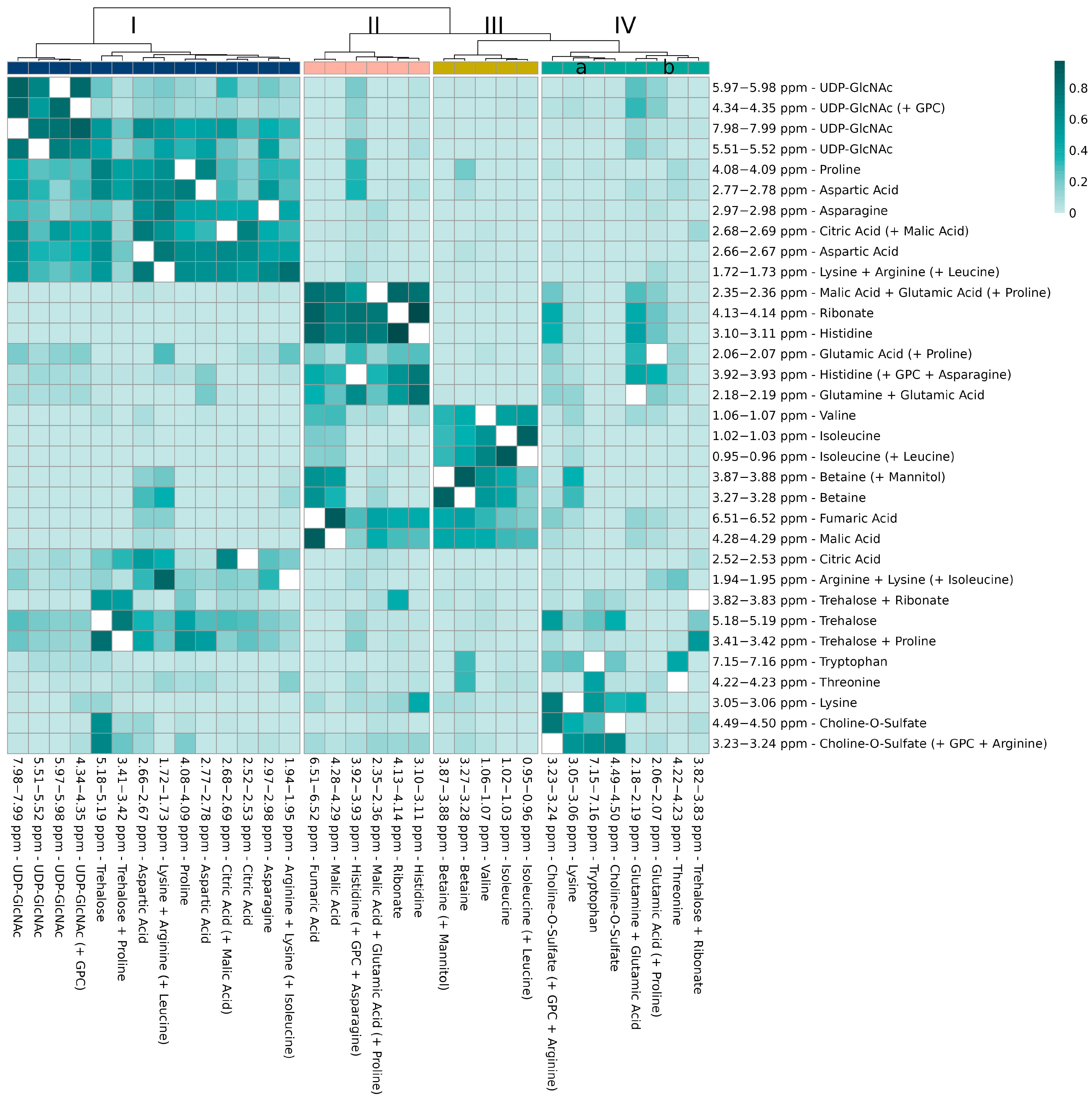Metabolites 13 01075 g005 Metabolites 13 01075 g005