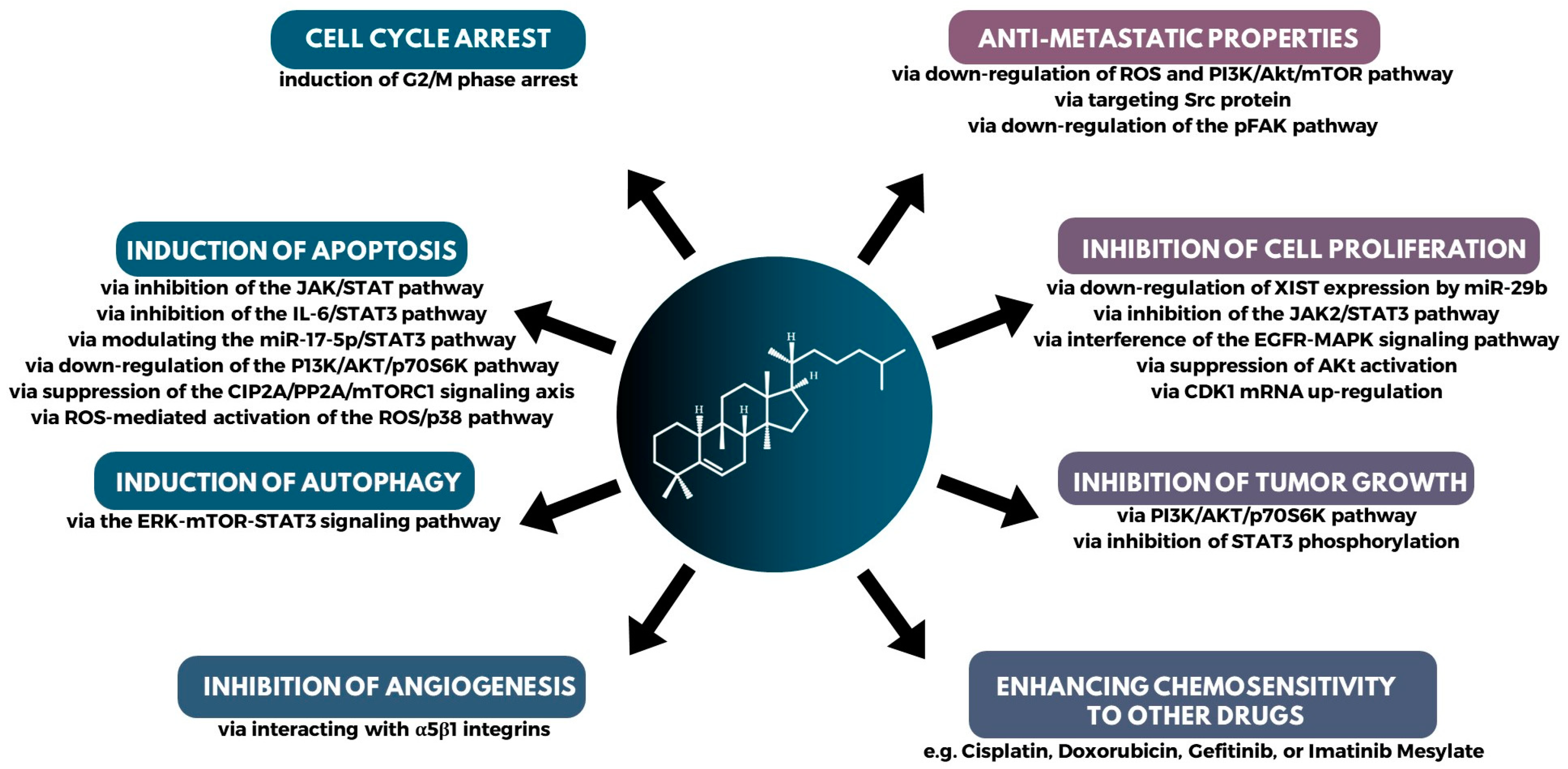 Metabolites 13 01081 g007