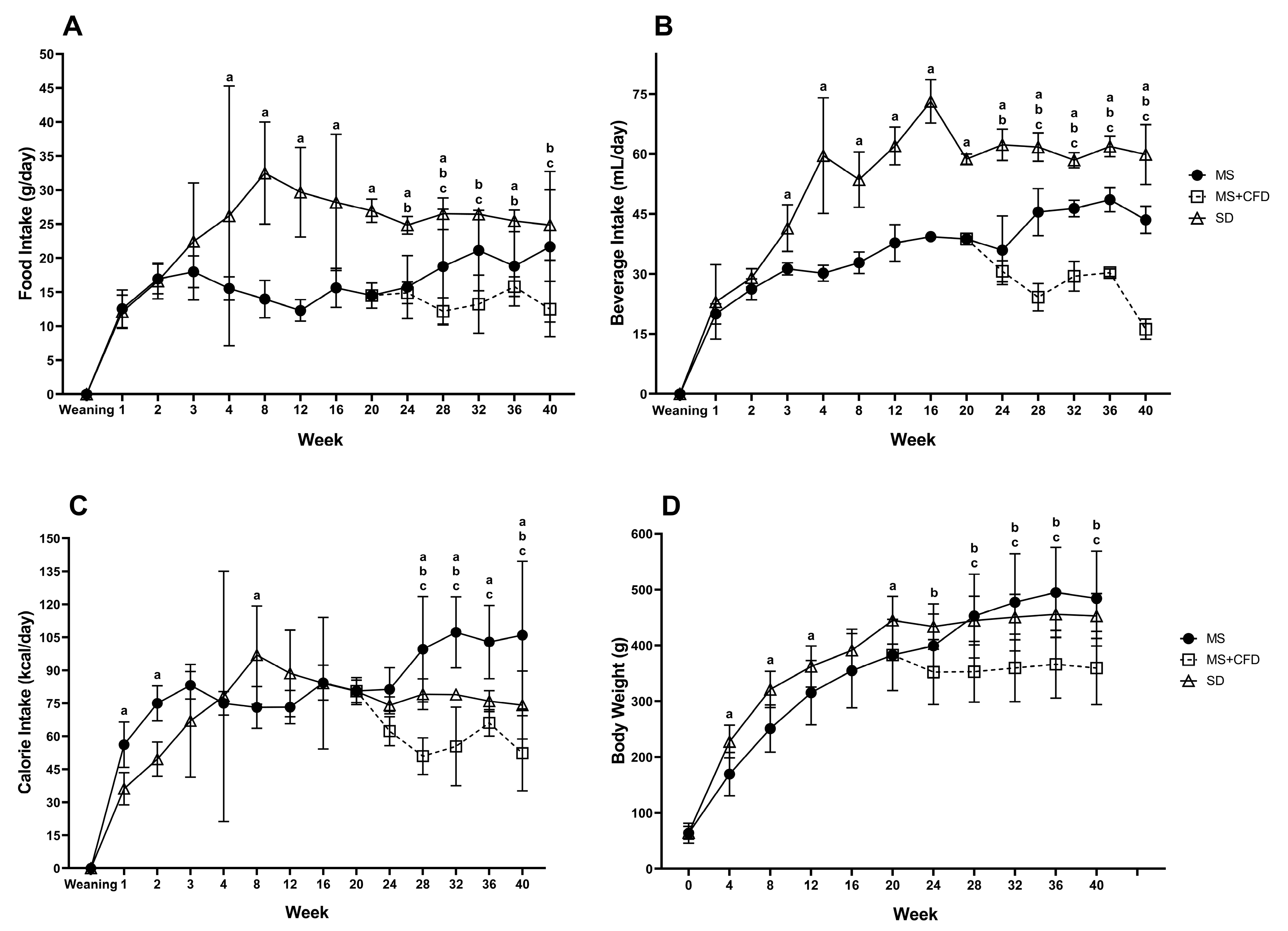Metabolites 13 01085 g002