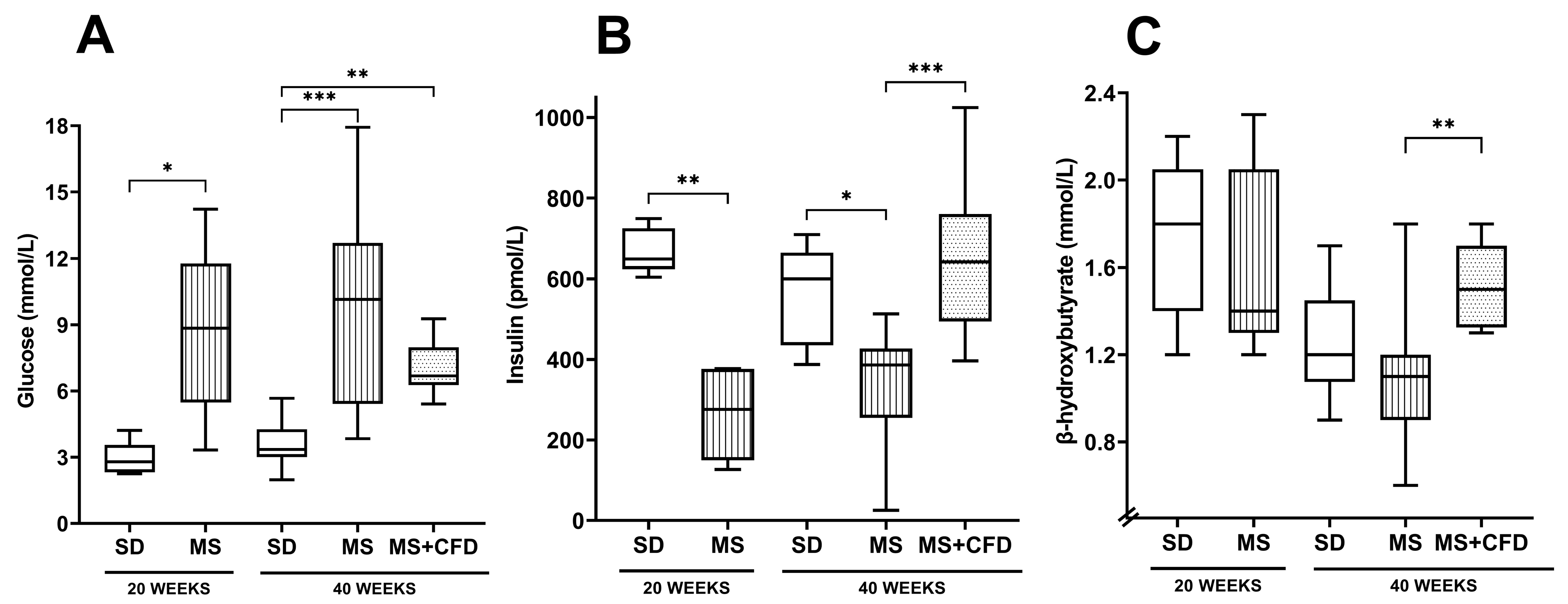 Metabolites 13 01085 g003