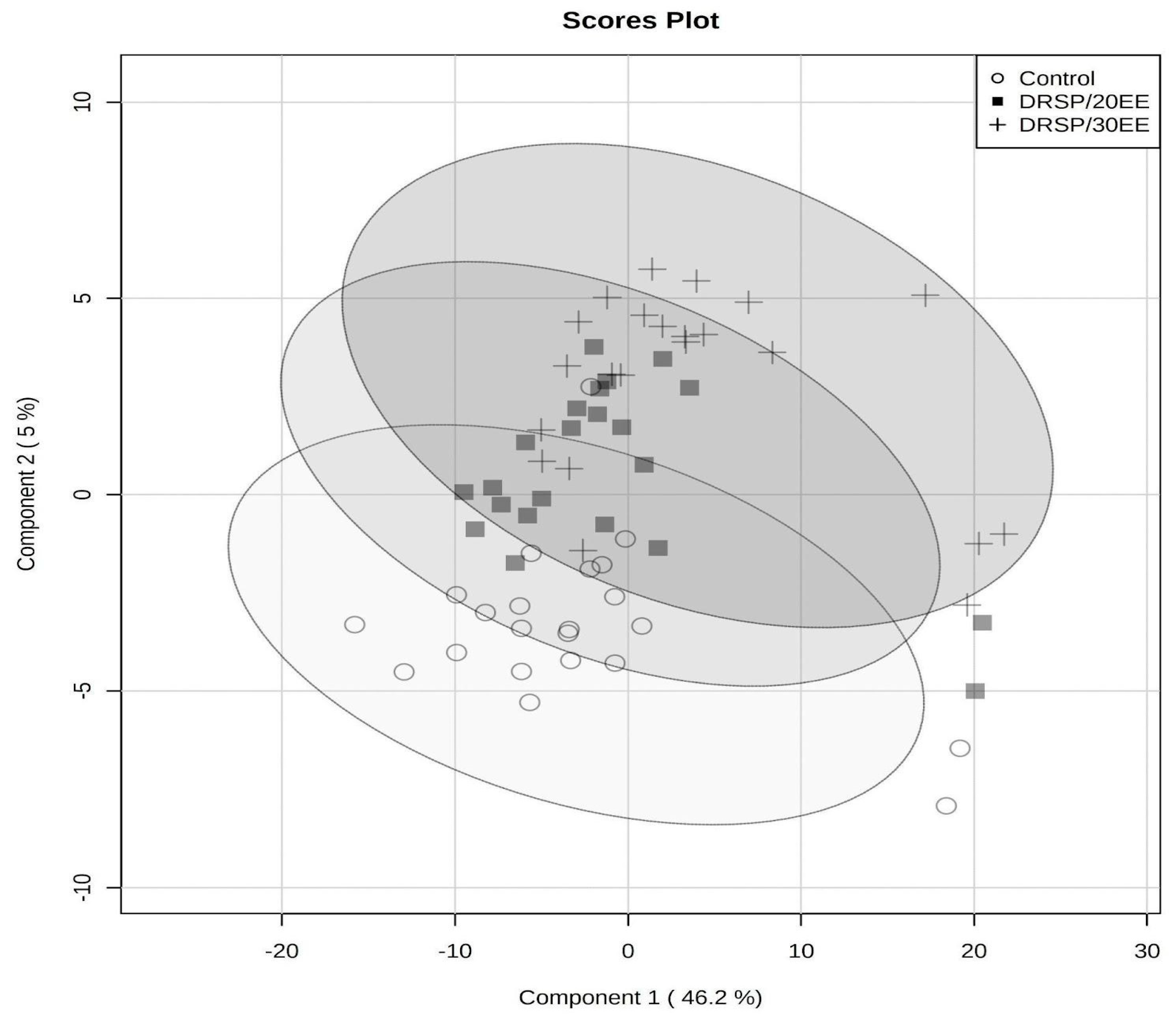 Metabolites 13 01092 g001