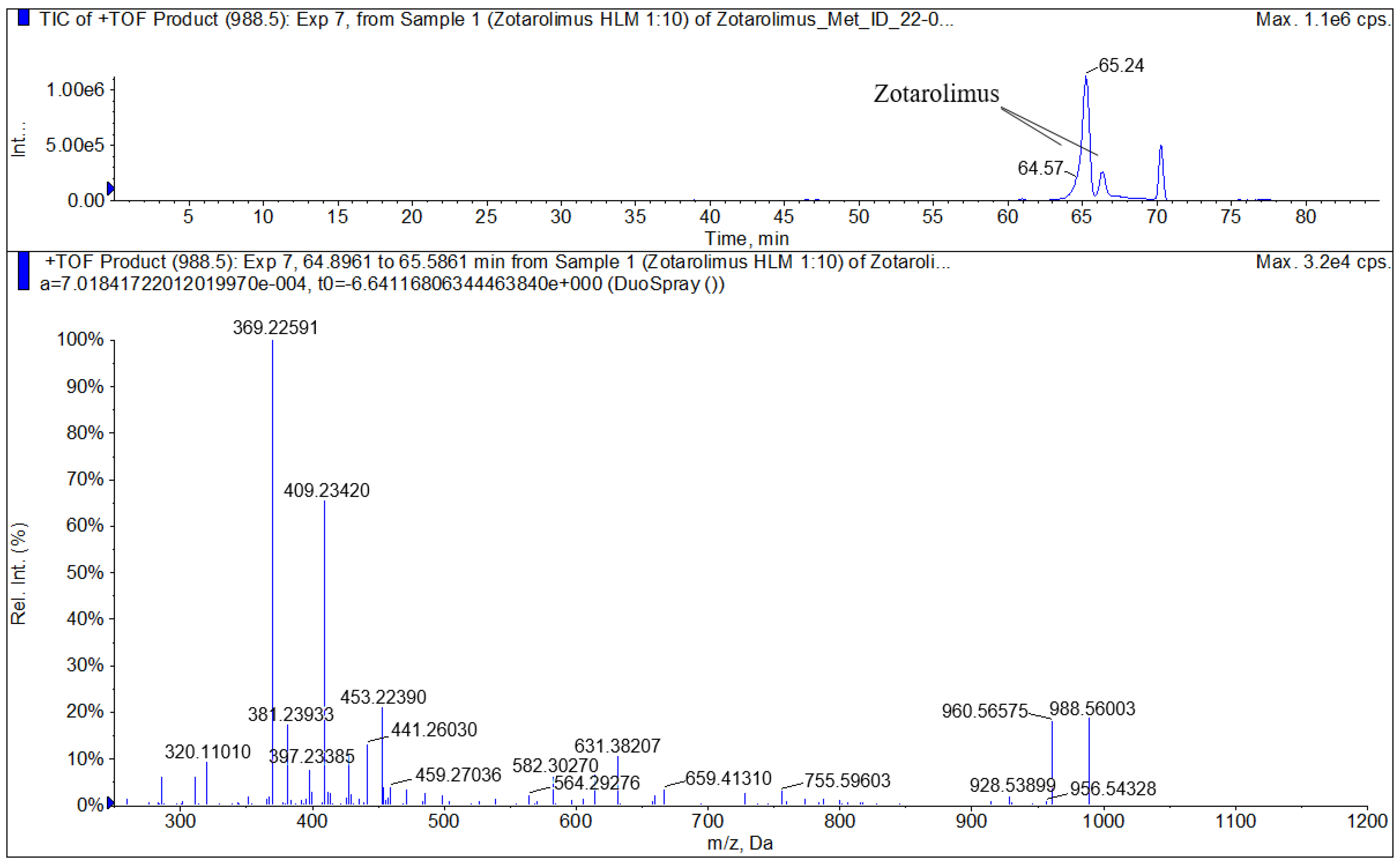Metabolites 13 01093 g004