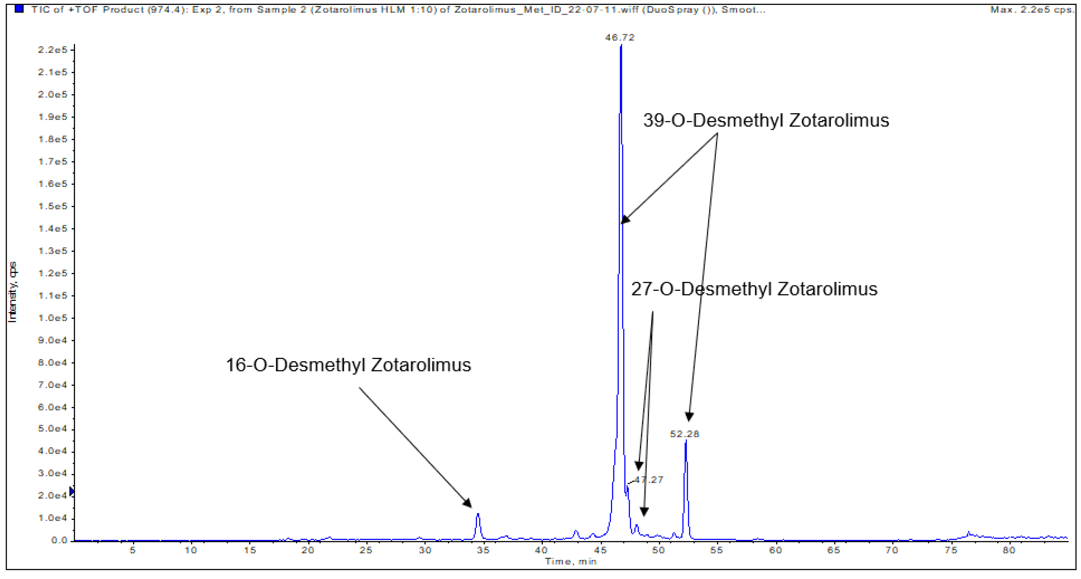 Metabolites 13 01093 g005