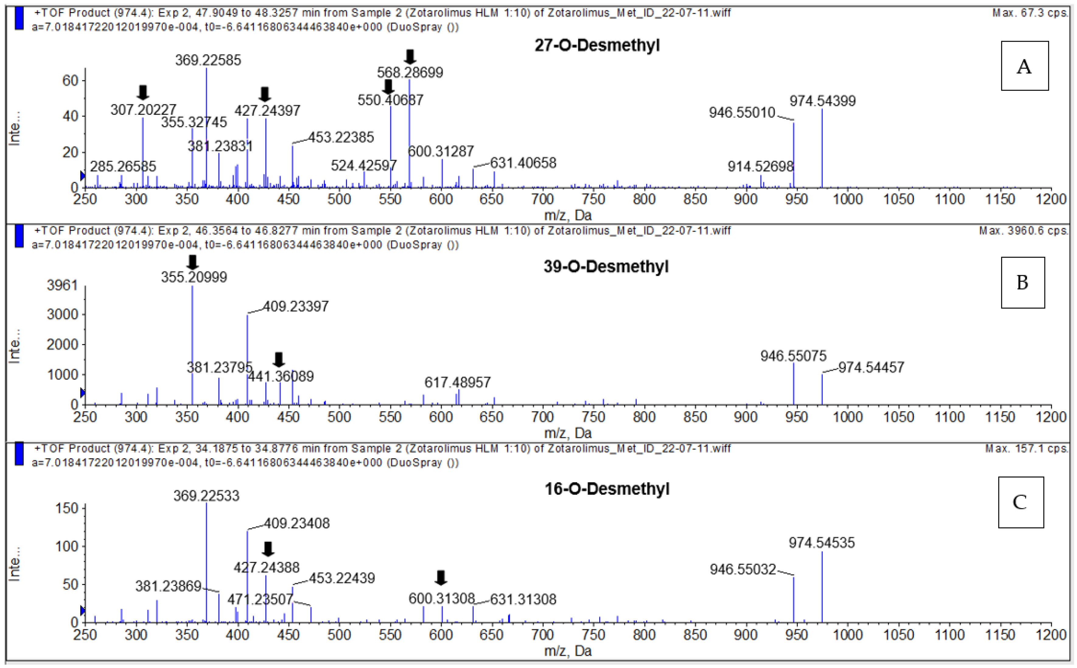 Metabolites 13 01093 g006