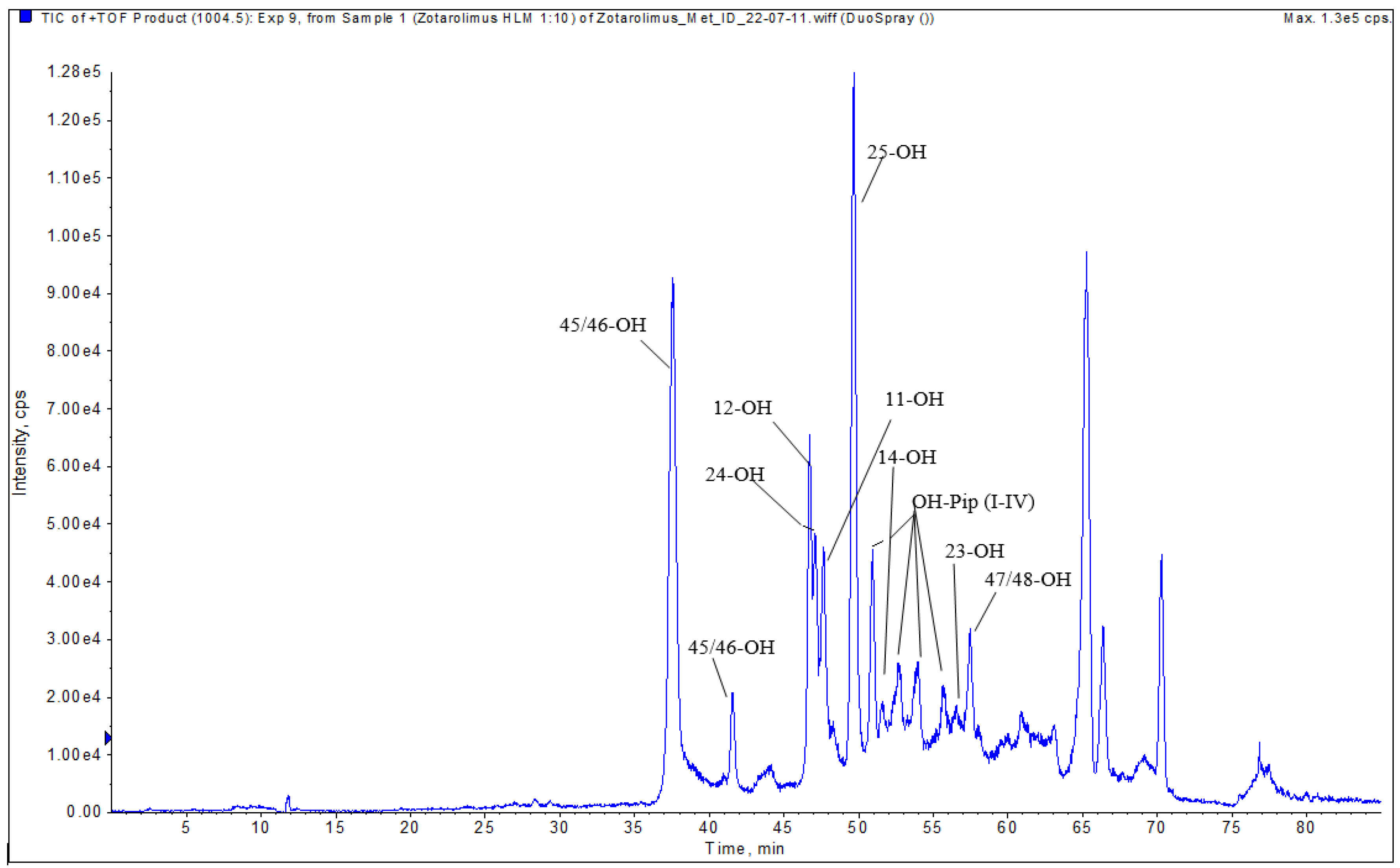 Metabolites 13 01093 g007