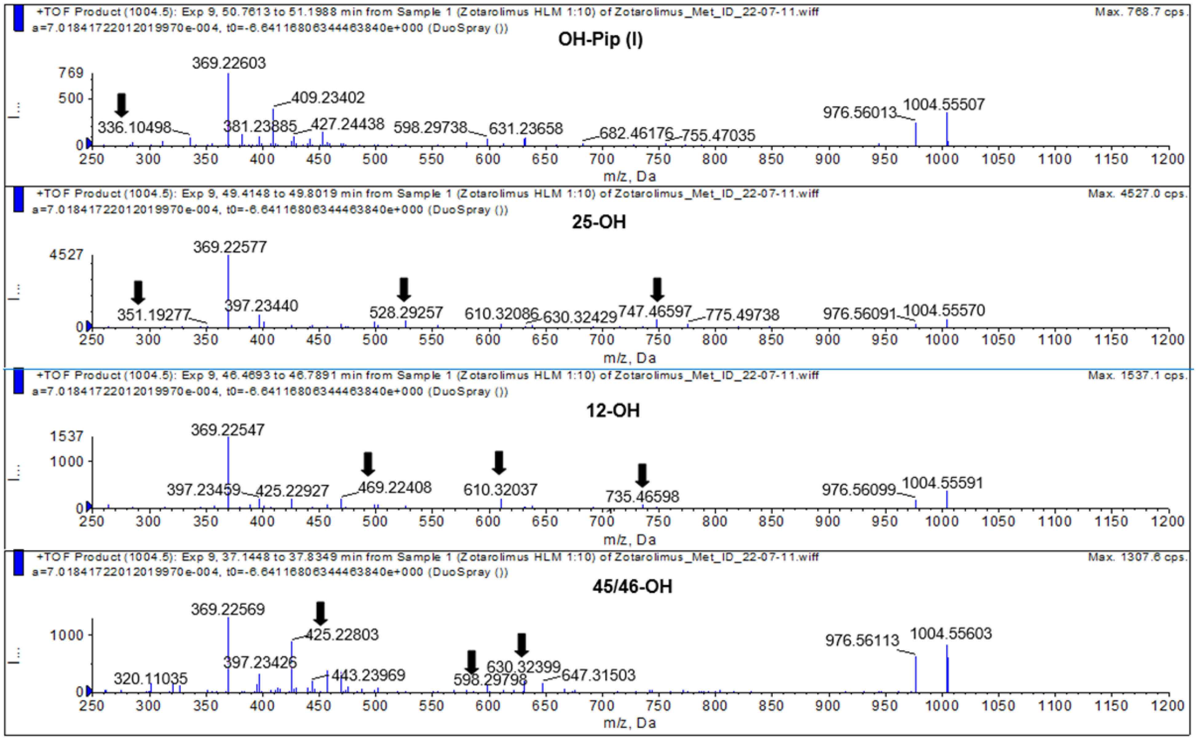 Metabolites 13 01093 g008