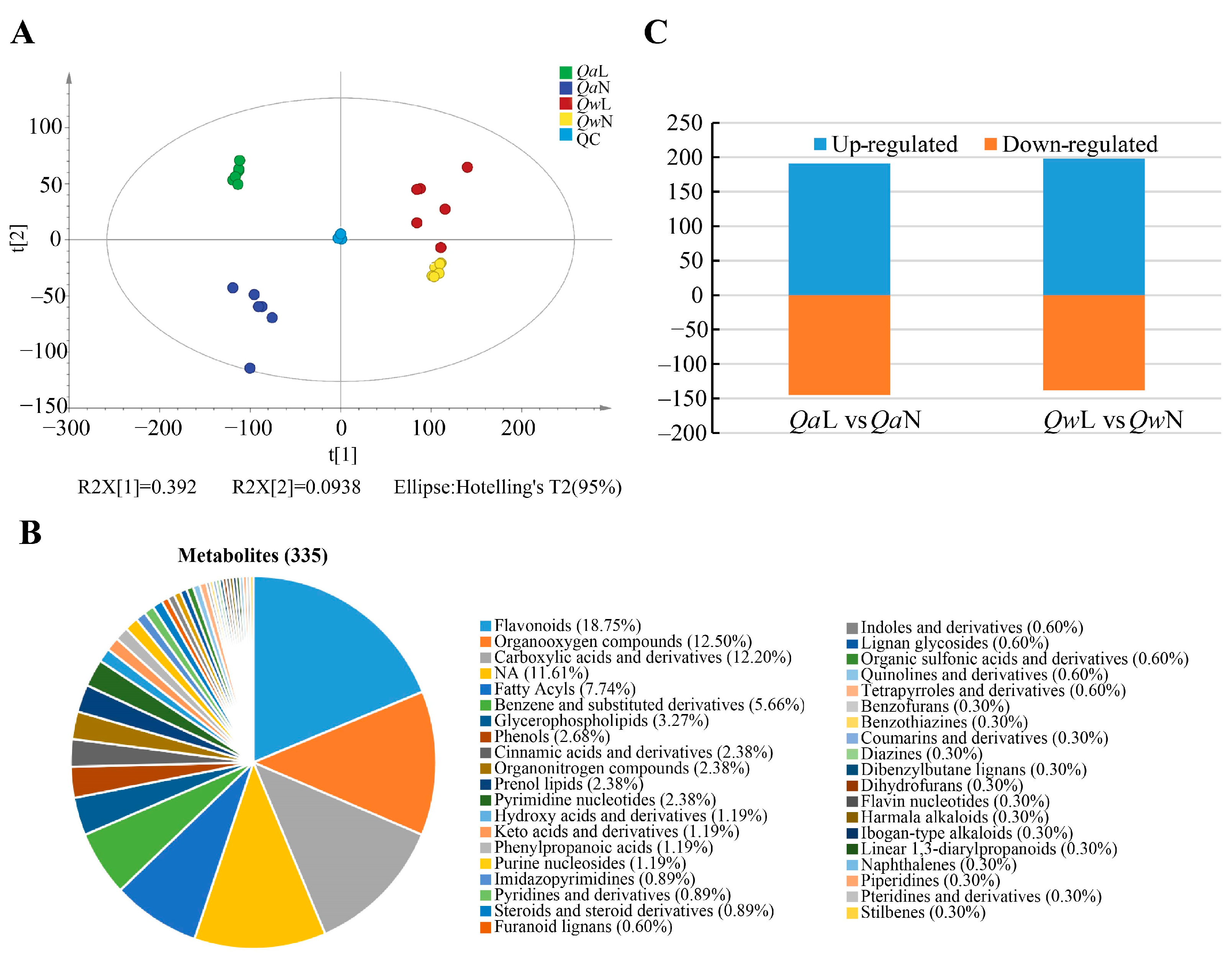 Metabolites 13 01094 g003 Metabolites 13 01094 g003
