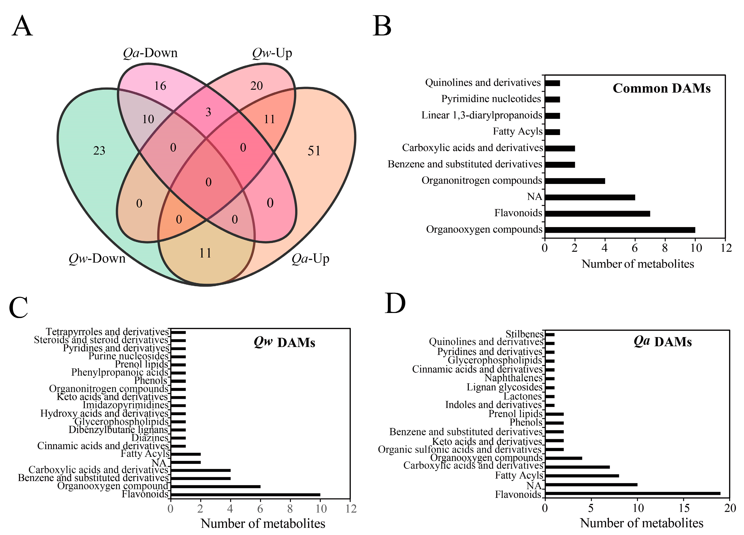 Metabolites 13 01094 g005 Metabolites 13 01094 g005