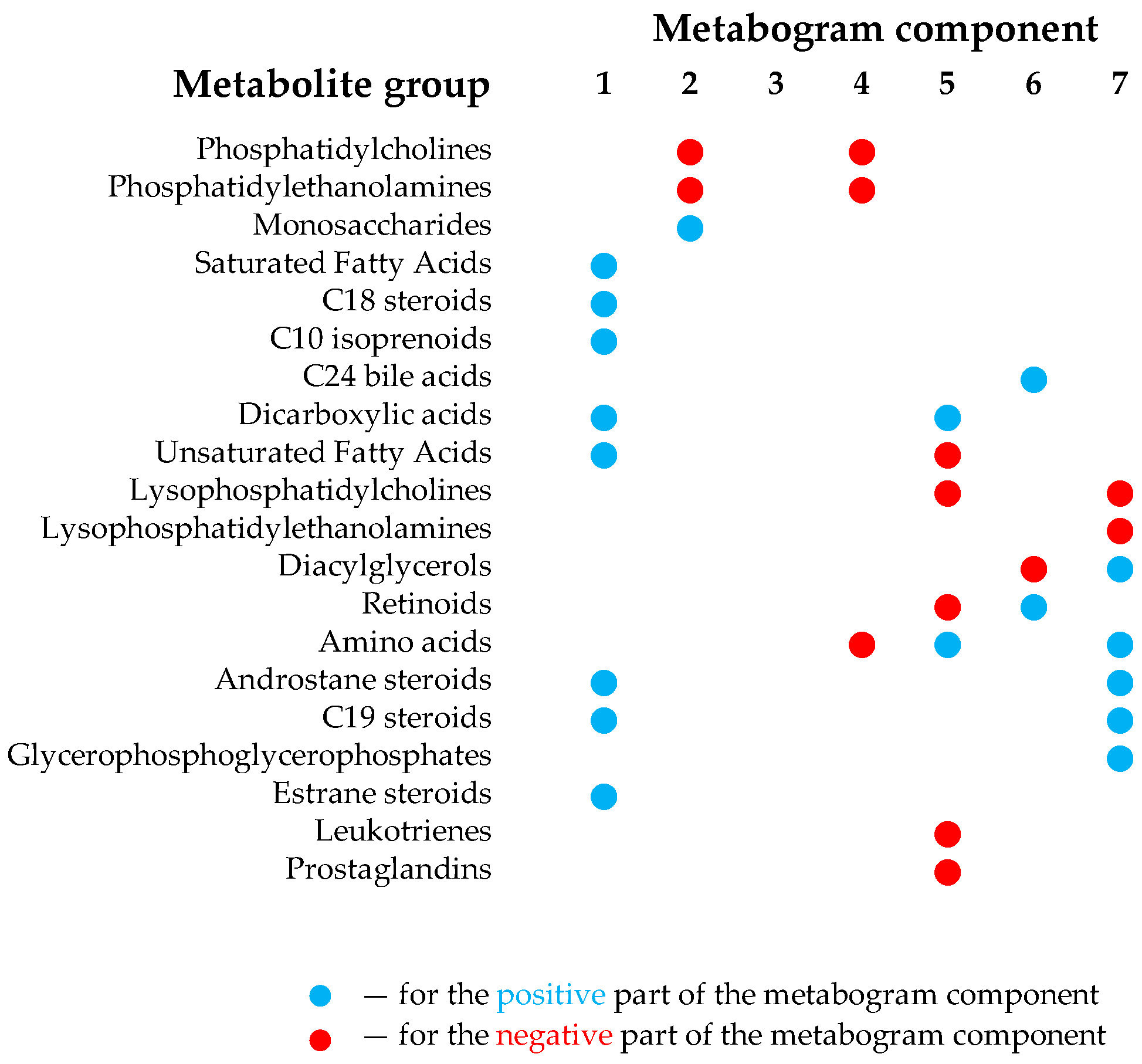 Metabolites 13 01095 g002