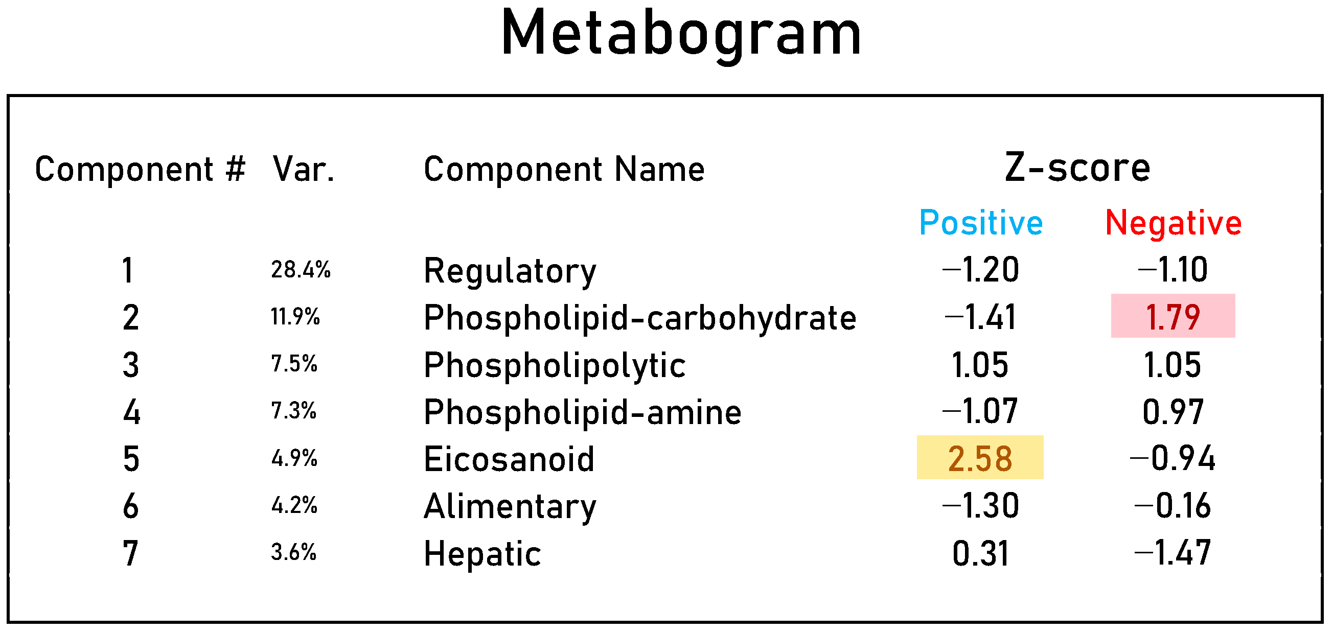 Metabolites 13 01095 g003