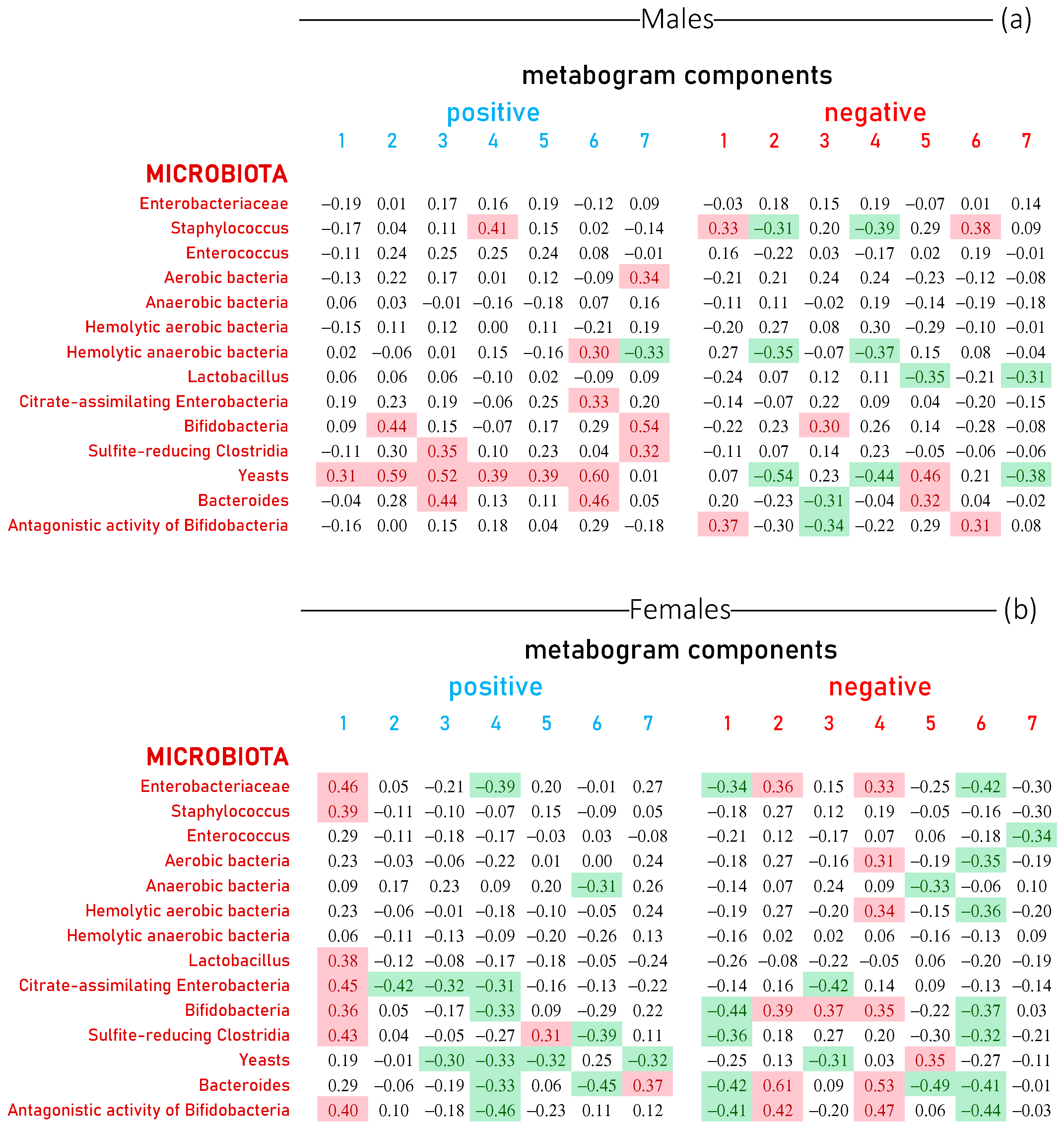 Metabolites 13 01095 g005